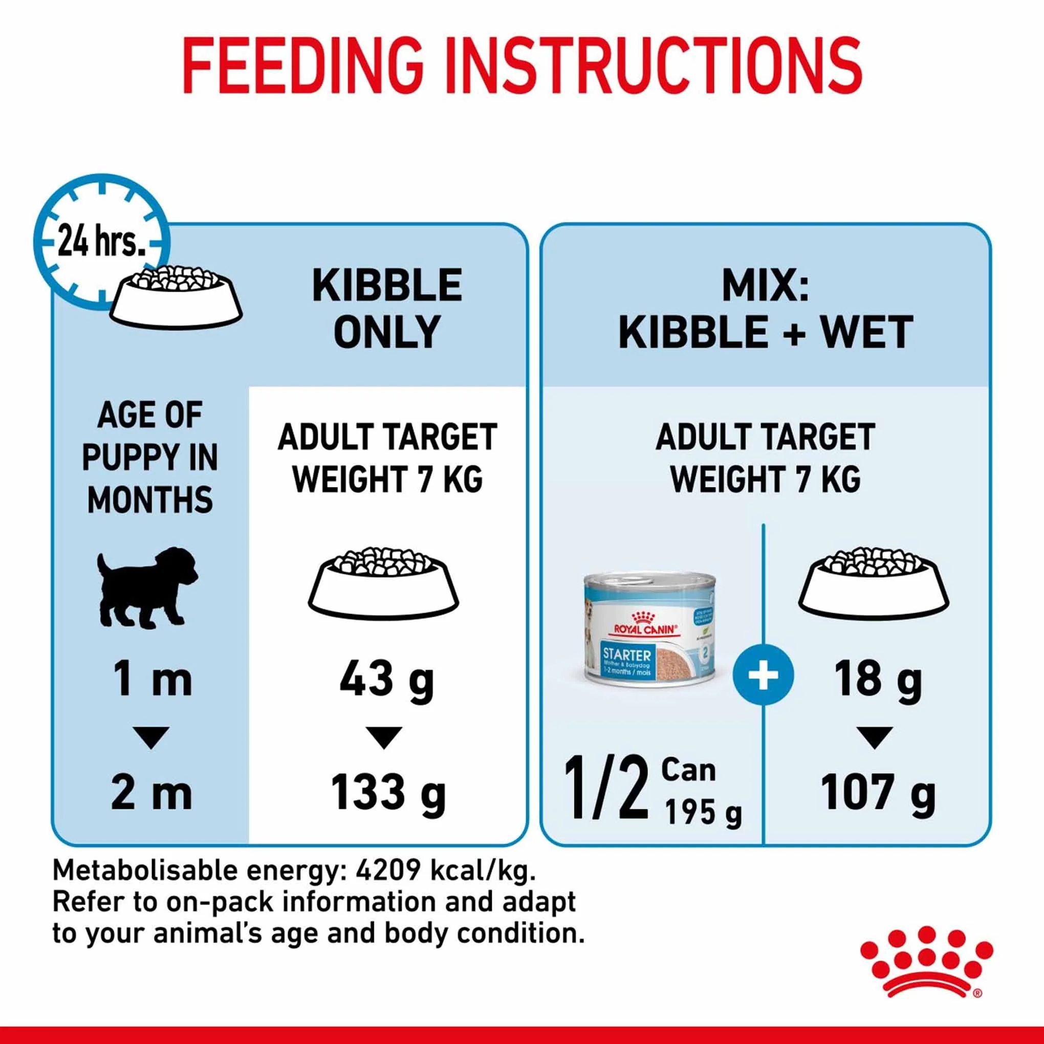 Royal Canin Size Health Nutrition Mini Starter Mother and Baby Puppy Dry Dog Food - 4kg - Image 8