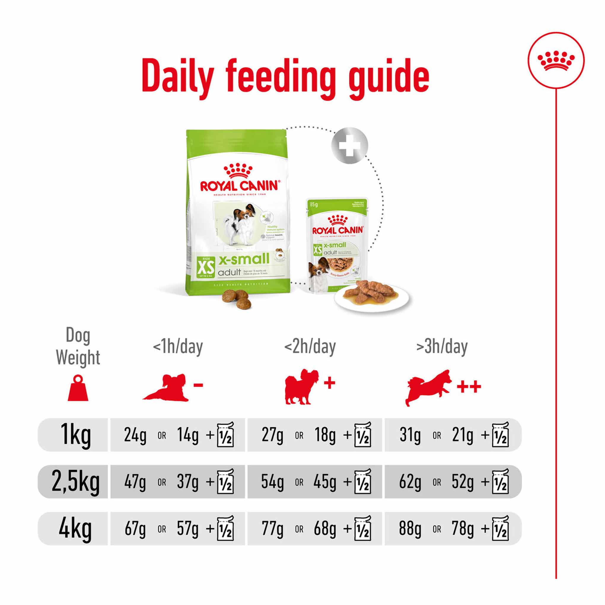 Royal Canin Size Health Nutrition X-Small Adult Dry Dog Food - Image 11
