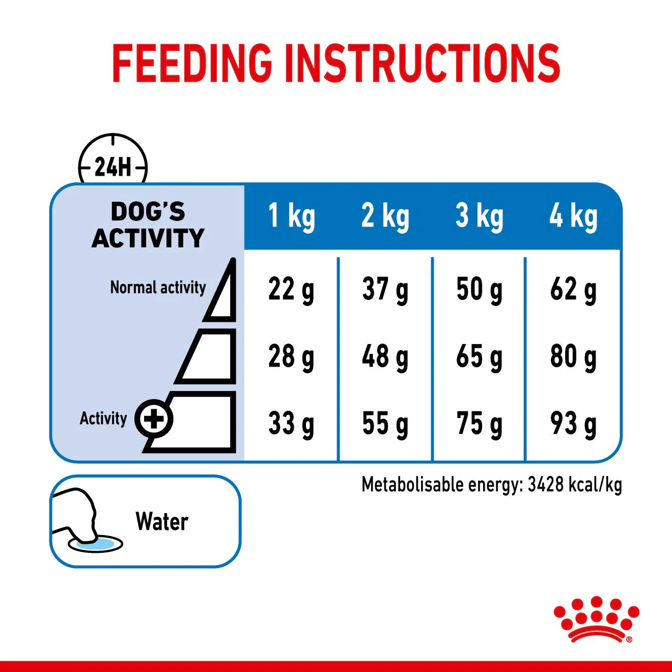 Royal Canin Size Health Nutrition X-Small Light Weight Care Adult Dry Dog Food - Image 5