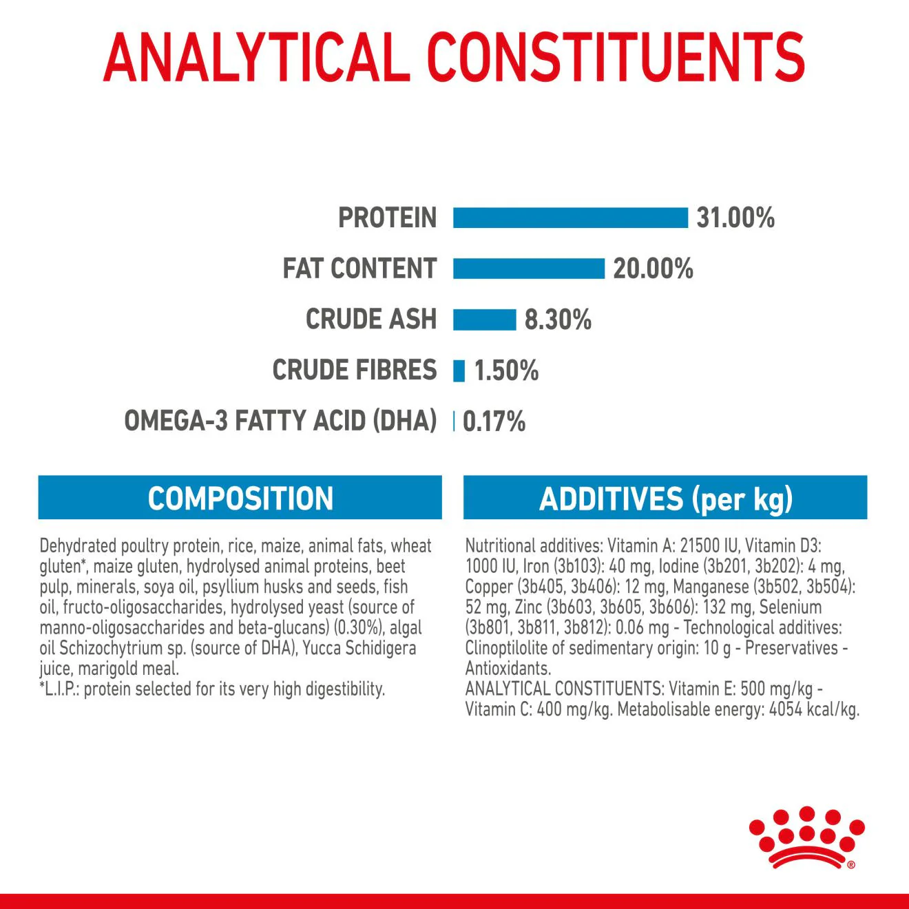 Royal Canin Size Health Nutrition X-Small Puppy Dry Dog Food - Image 6