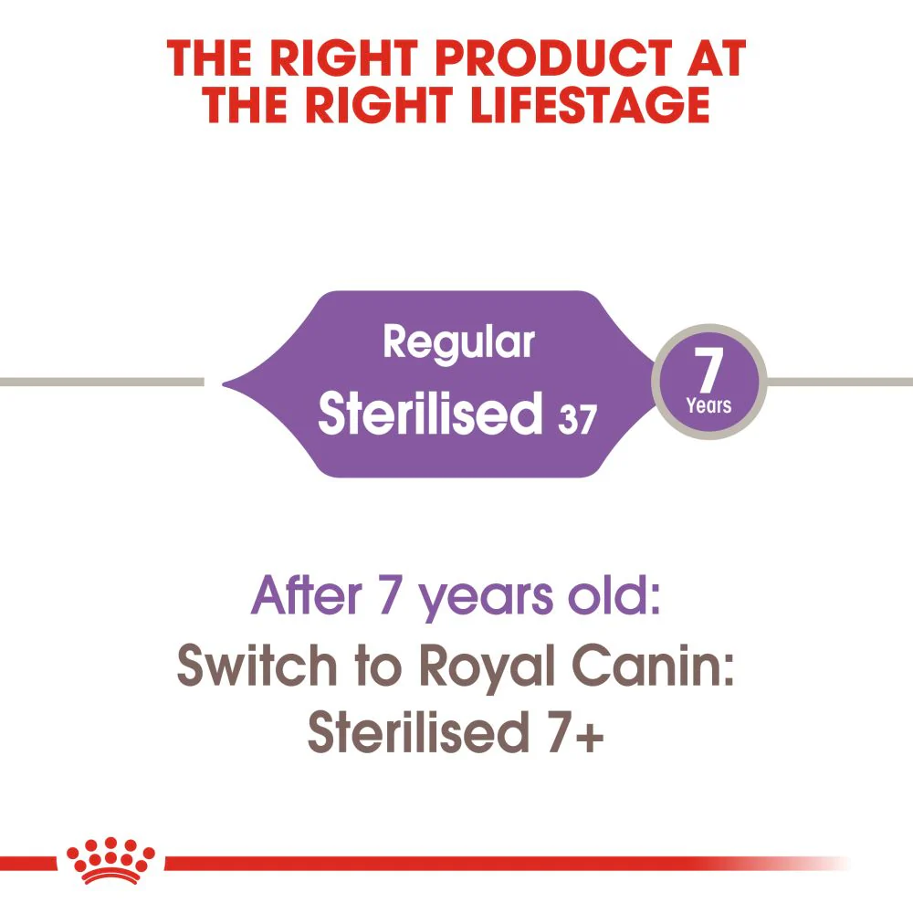 Royal Canin Sterilised 37 Adult Dry Cat Food - Image 5