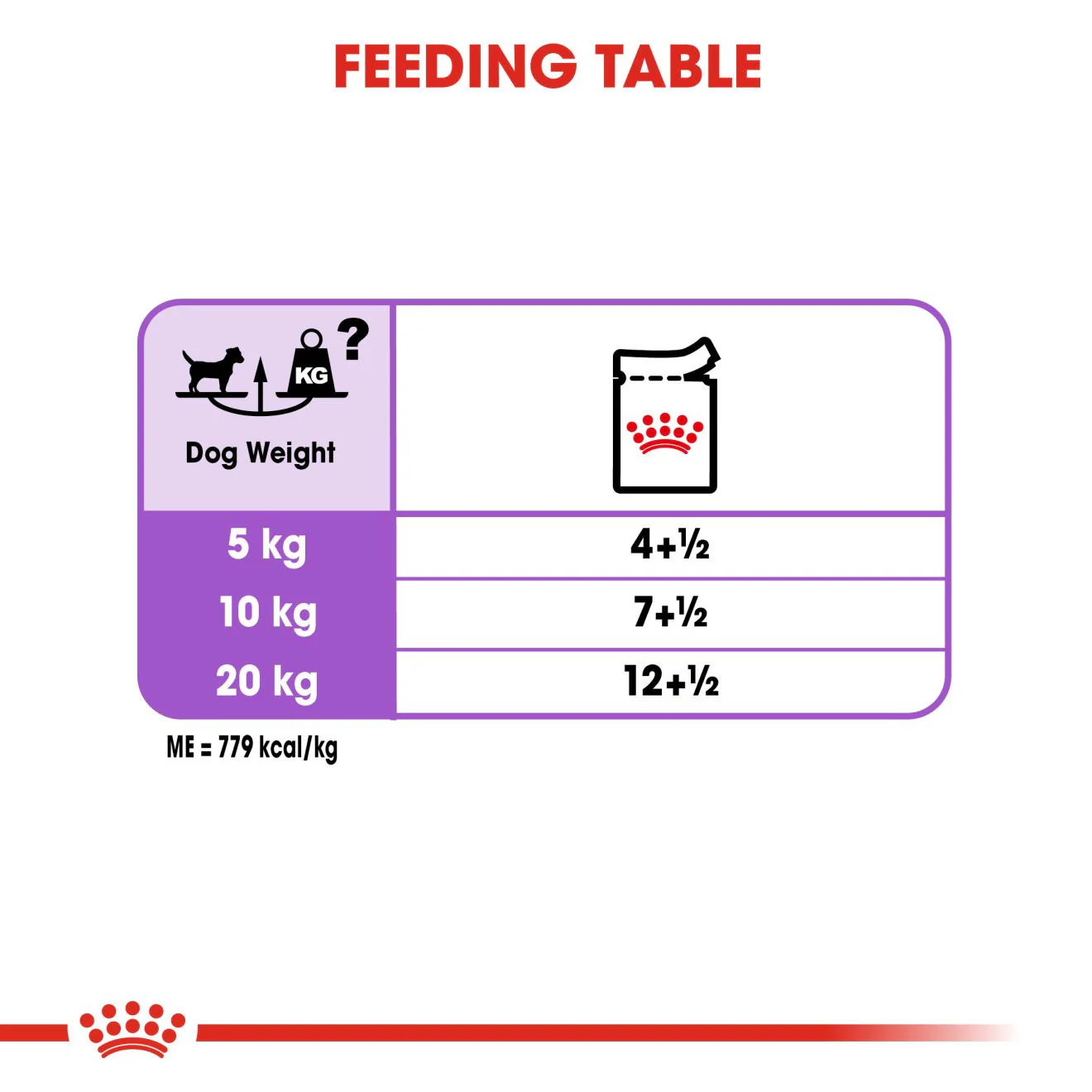 Royal Canin Sterilised Canine Care Adult Wet Dog Food in Loaf - 12x85g Pouches - Image 3
