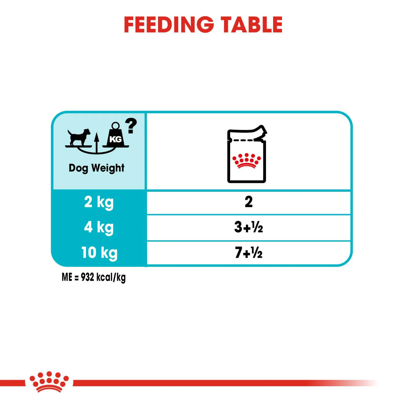Royal Canin Urinary Canine Care Adult Wet Dog Food in Loaf - 12x85g Pouches - Image 5