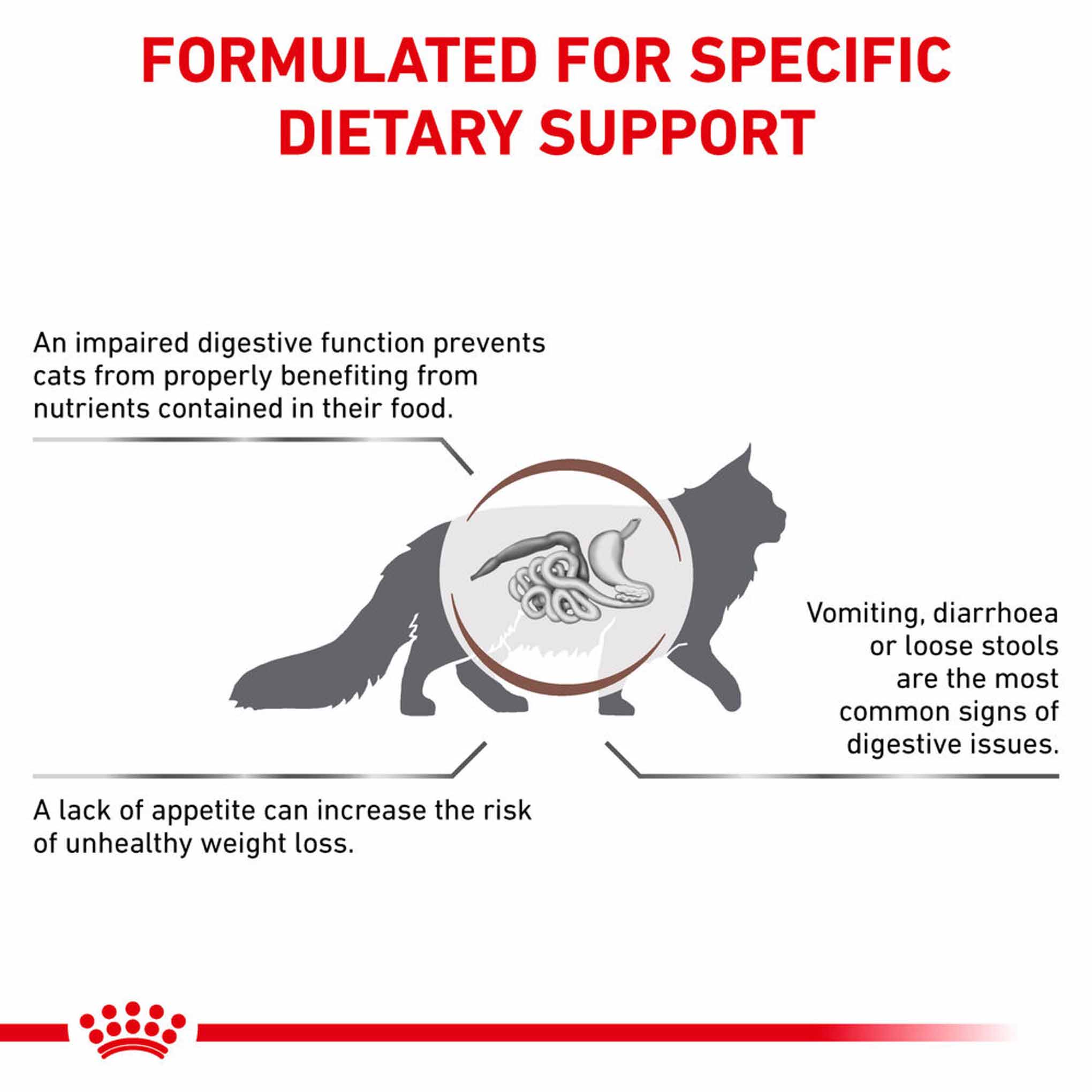 ROYAL CANIN Veterinary Gastrointestinal Adult Dry Cat Food - Image 2
