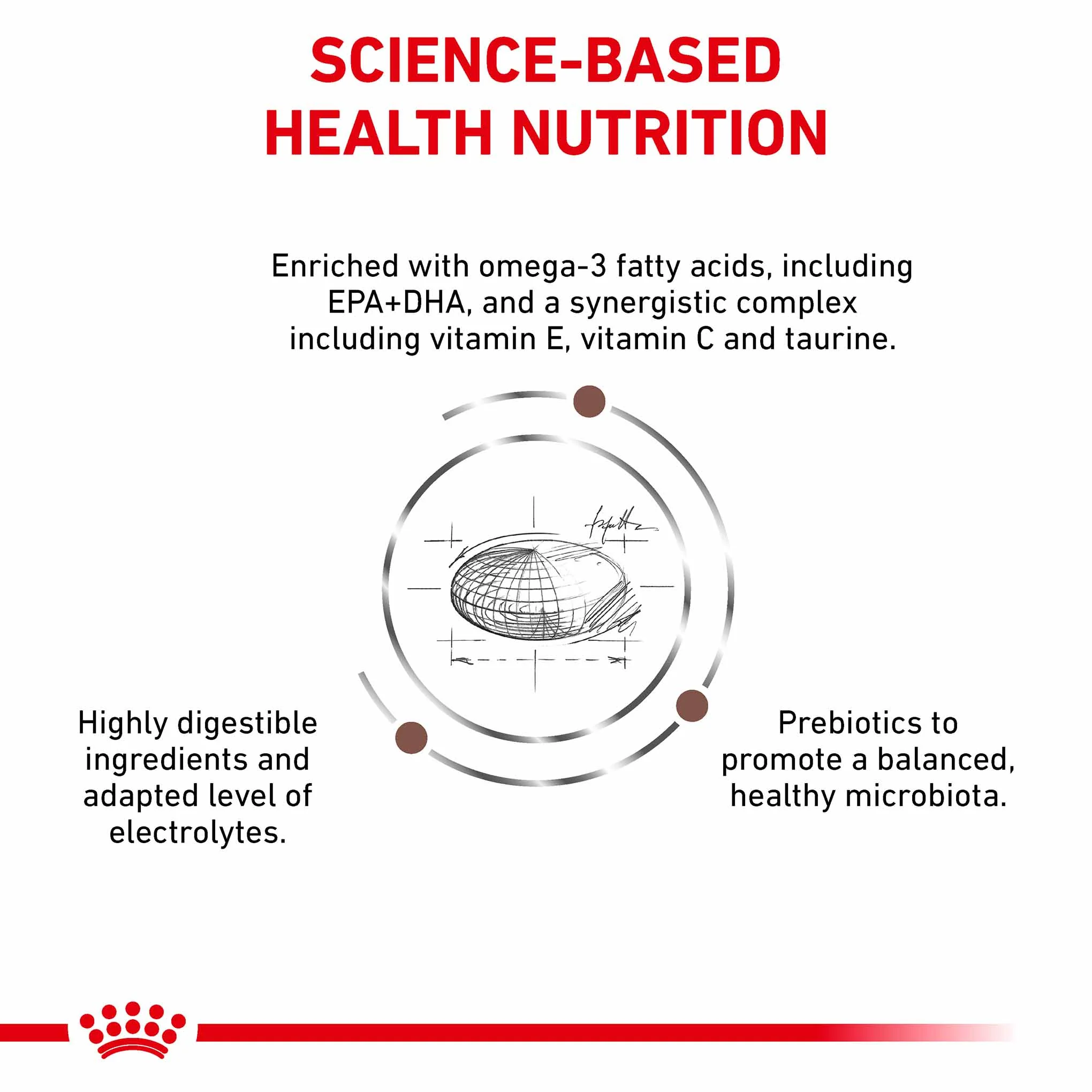 ROYAL CANIN Veterinary Gastrointestinal Low Fat Adult Dry Dog Food - Image 3