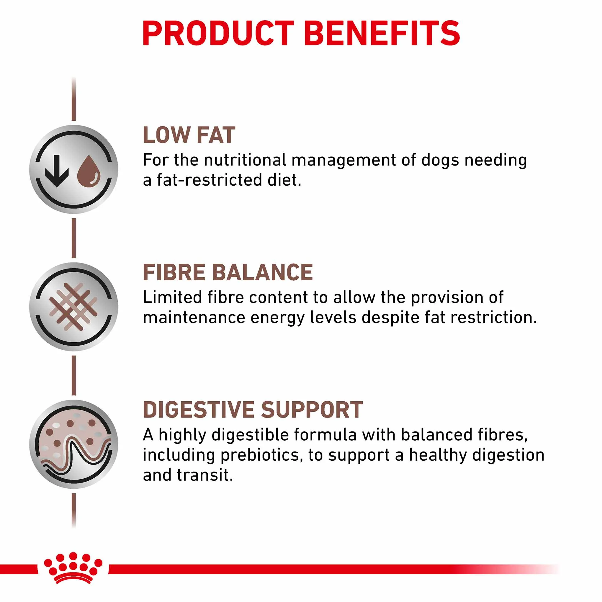 ROYAL CANIN Veterinary Gastrointestinal Low Fat Adult Dry Dog Food - Image 4