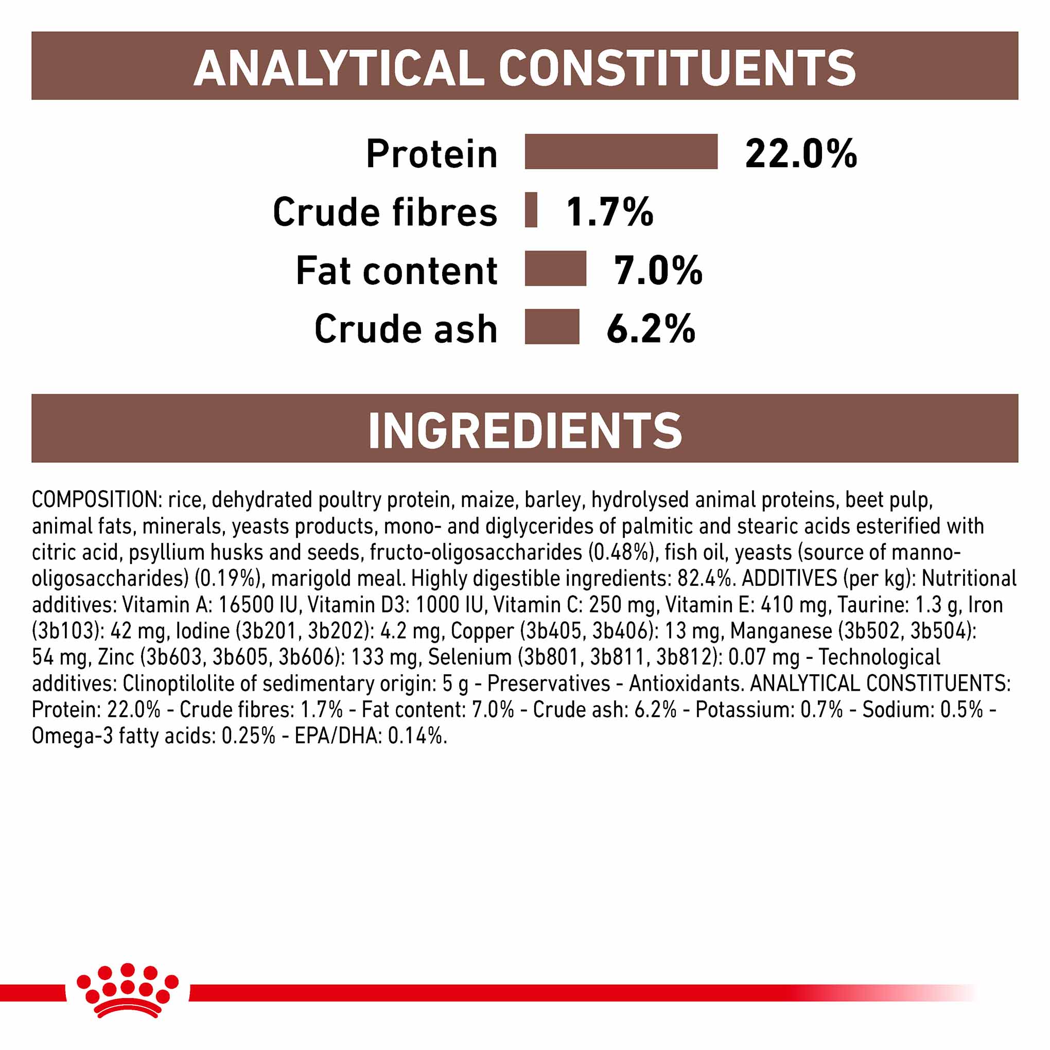 ROYAL CANIN Veterinary Gastrointestinal Low Fat Adult Dry Dog Food - Image 6