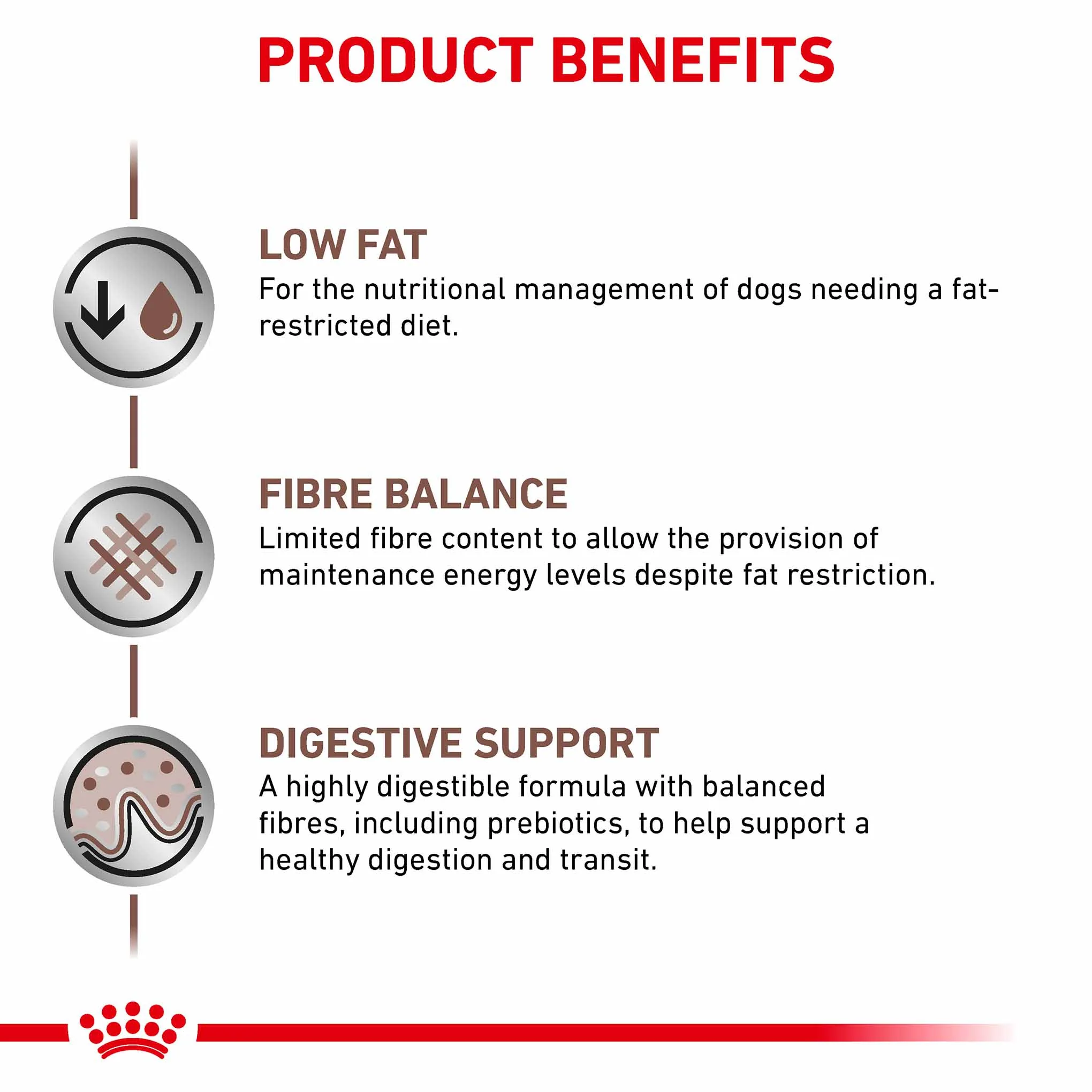 ROYAL CANIN Veterinary Gastrointestinal Low Fat Adult Wet Dog Food - 12x420g Cans - Image 3