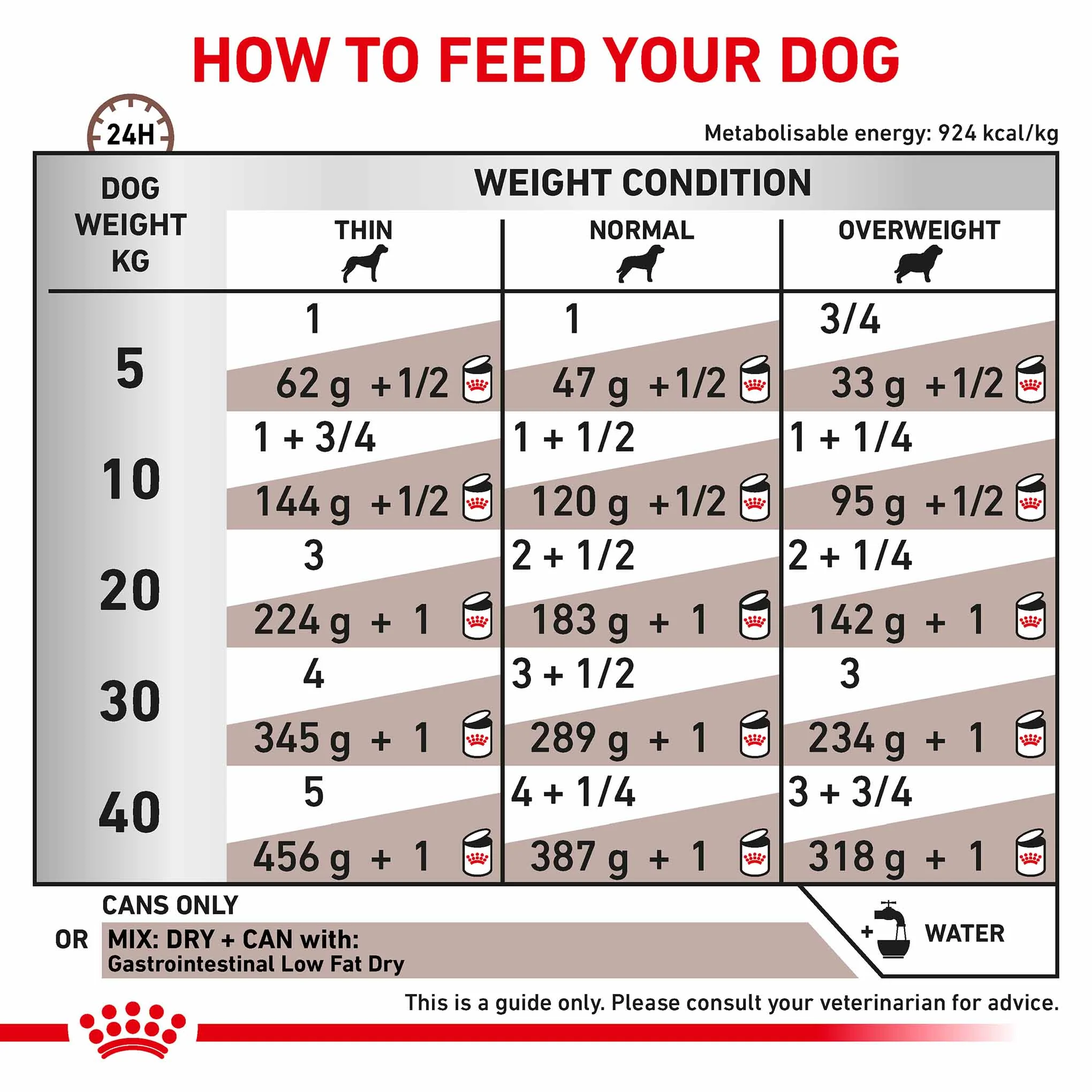 ROYAL CANIN Veterinary Gastrointestinal Low Fat Adult Wet Dog Food - 12x420g Cans - Image 4