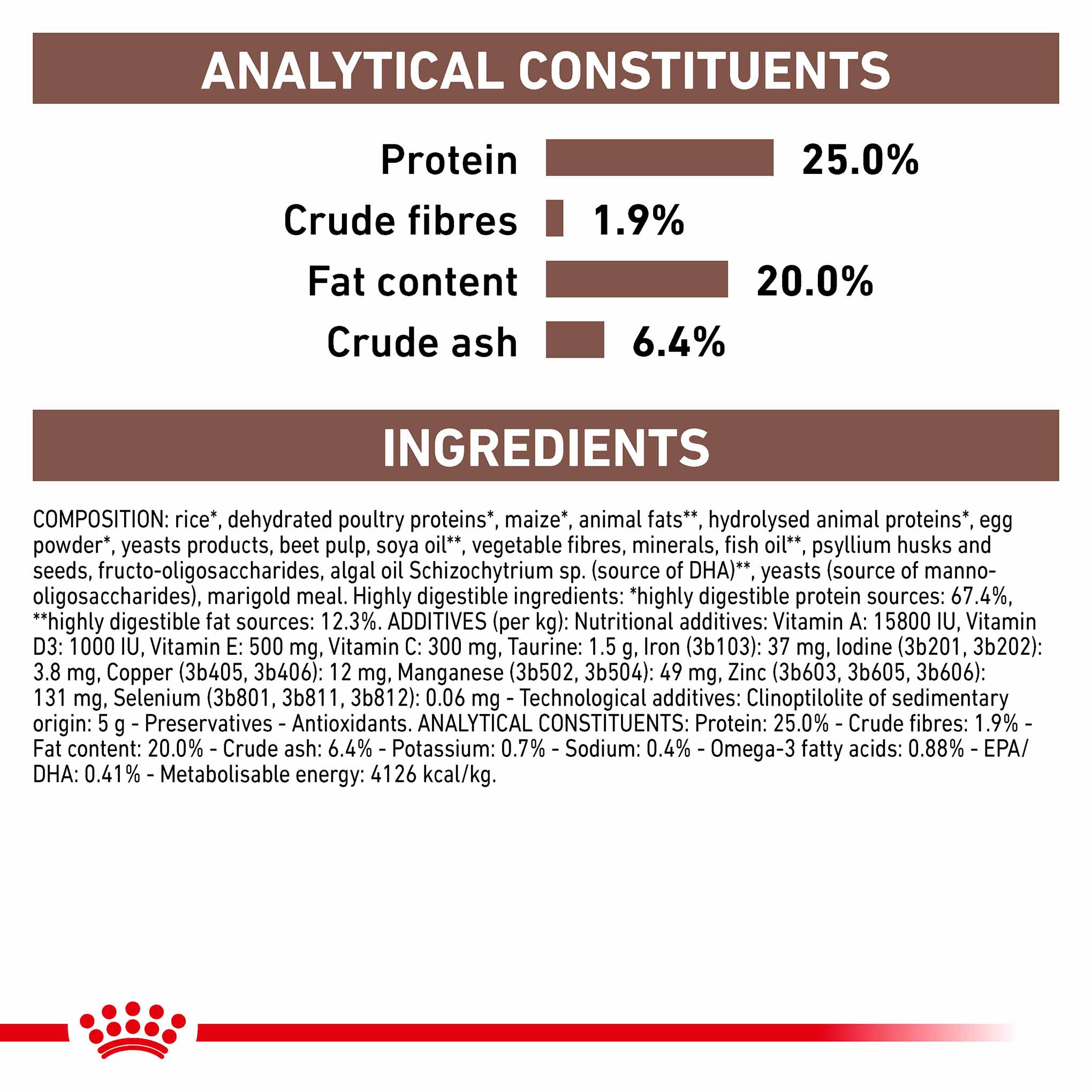Royal Canin Veterinary Health Gastrointestinal Adult Dry Dog Food - Image 6