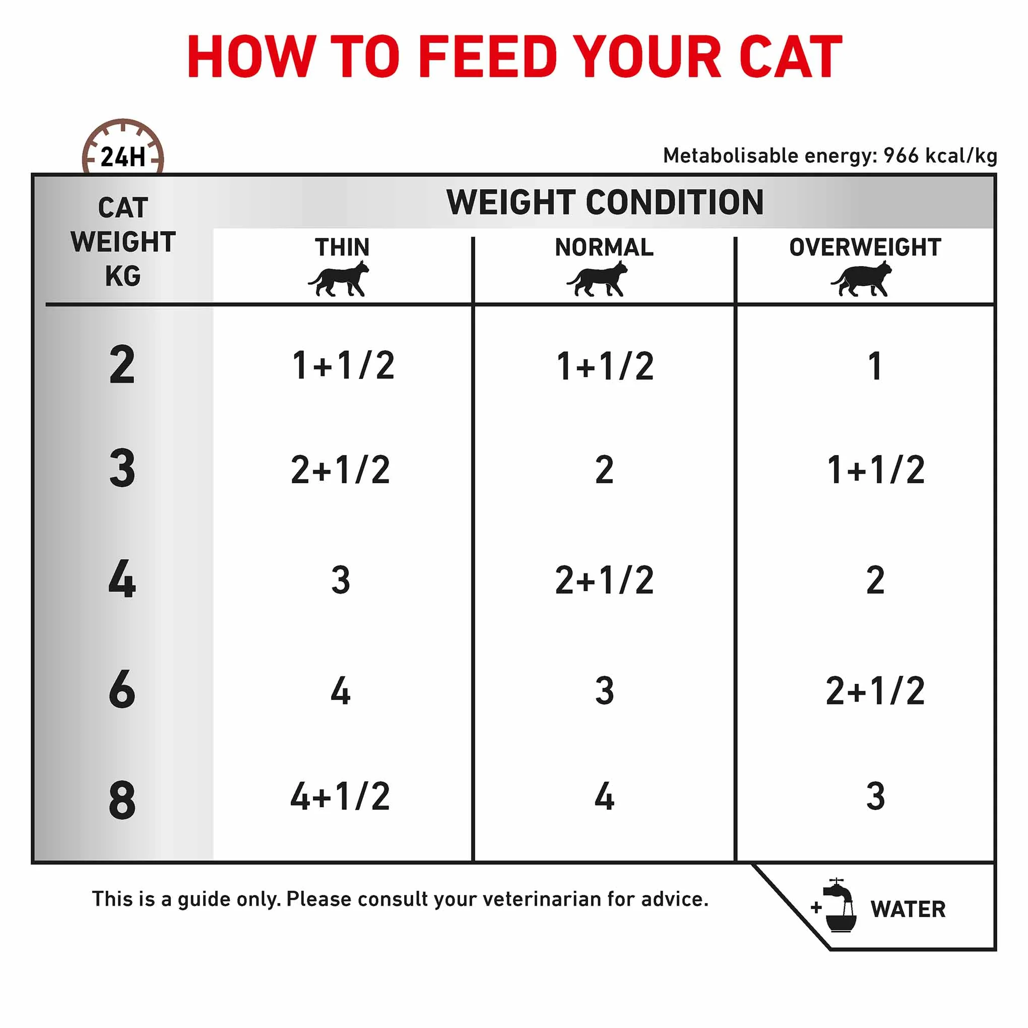 Royal Canin Veterinary Health Gastrointestinal Adult Wet Cat Food in Gravy - 12x85g Pouches - Image 7