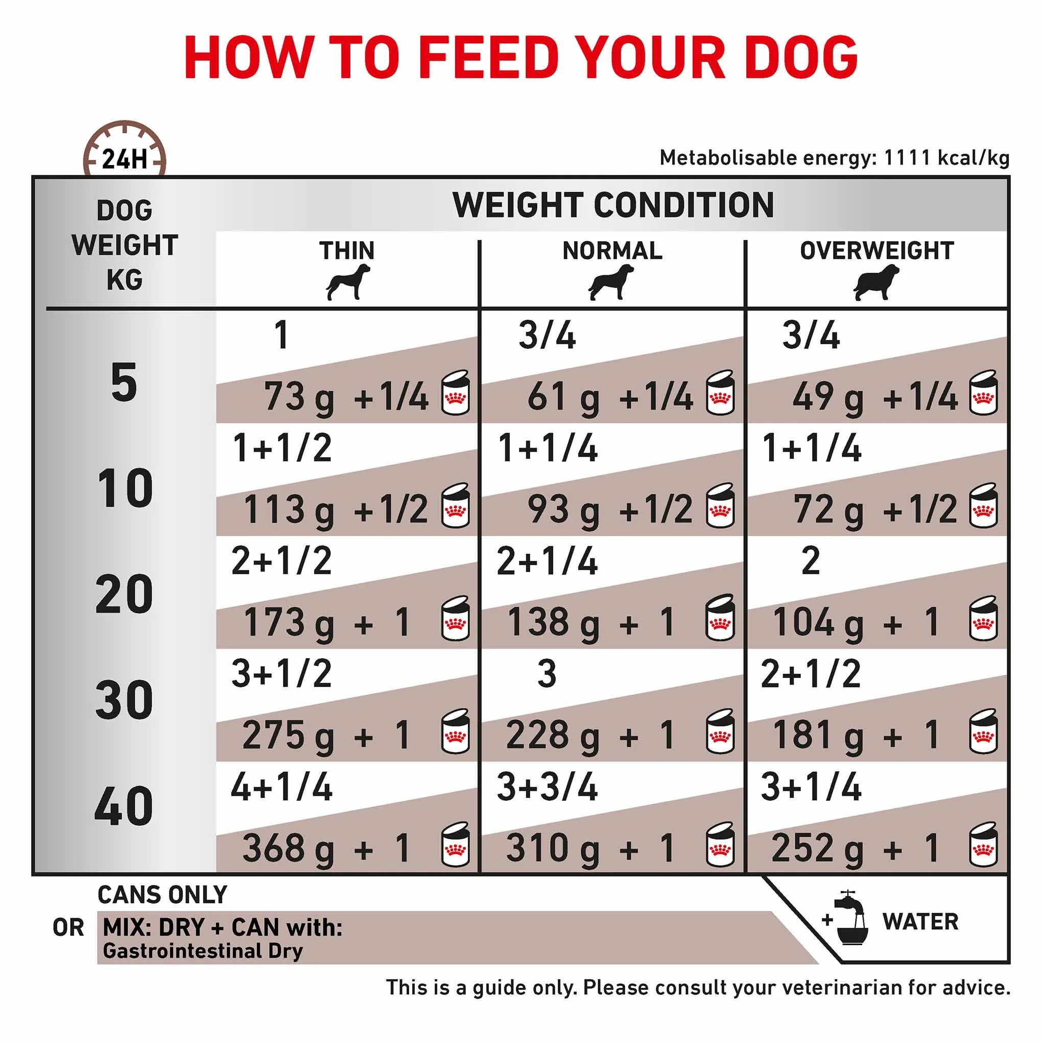 Royal Canin Veterinary Health Gastrointestinal Wet Dog Food - 12x400g Cans - Image 4