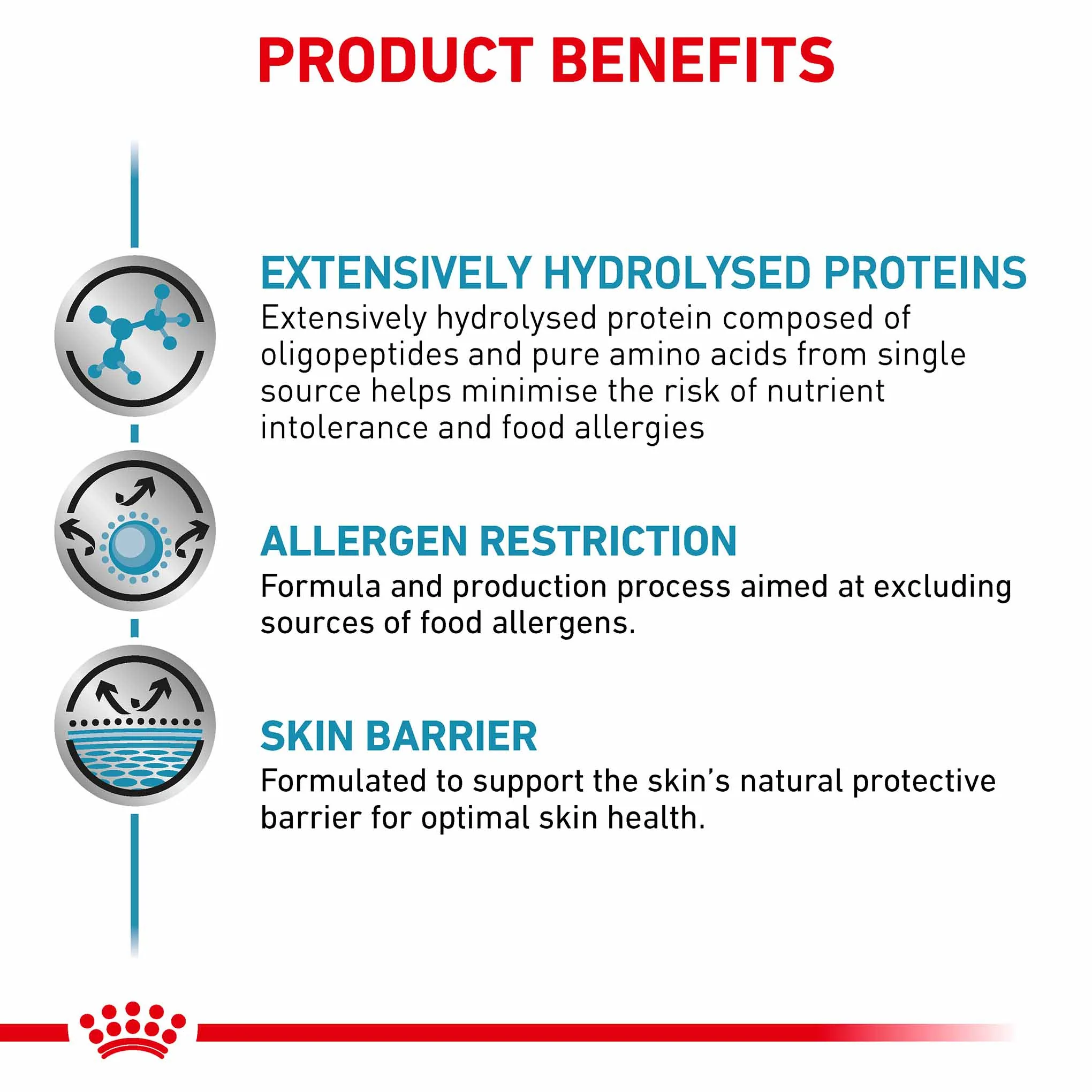Royal Canin Veterinary Health Nutrition Anallergenic Adult Dry Dog Food - Image 4