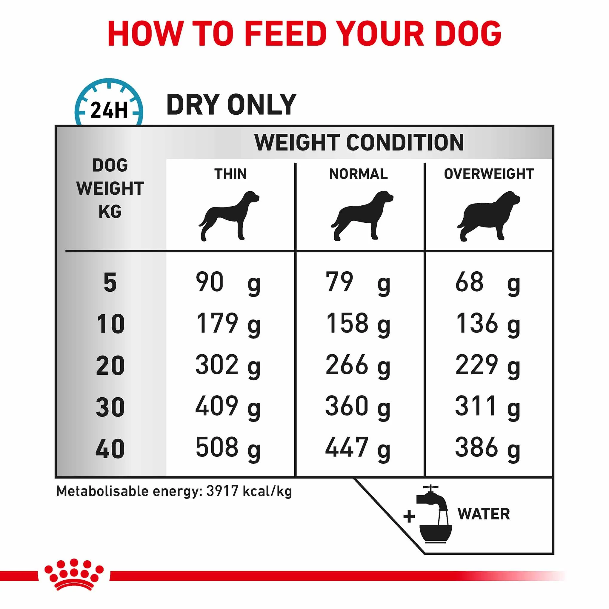 Royal Canin Veterinary Health Nutrition Anallergenic Adult Dry Dog Food - Image 5