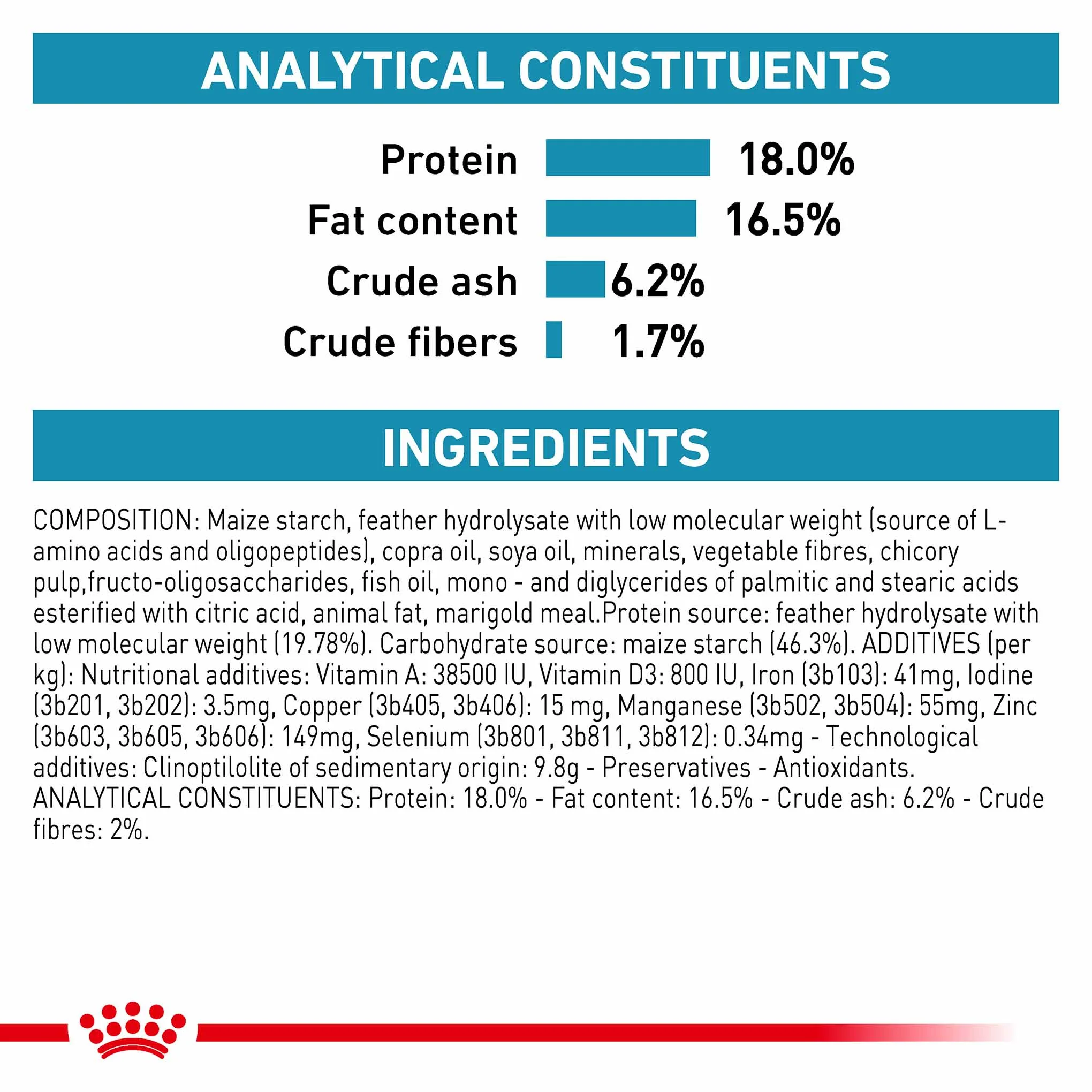 Royal Canin Veterinary Health Nutrition Anallergenic Adult Dry Dog Food - Image 6