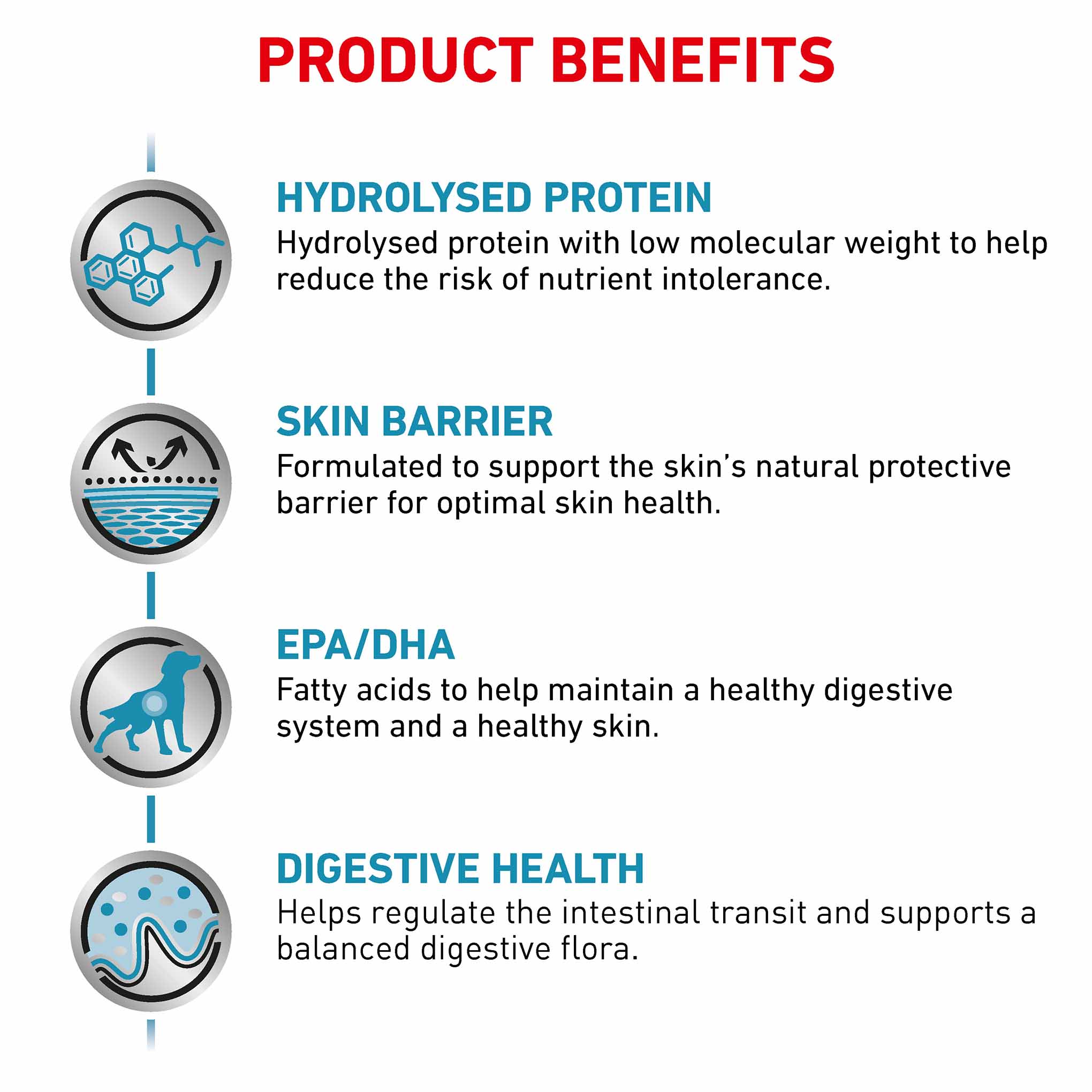 Royal Canin Veterinary Health Nutrition Hypoallergenic Adult Dry Dog Food - Image 4