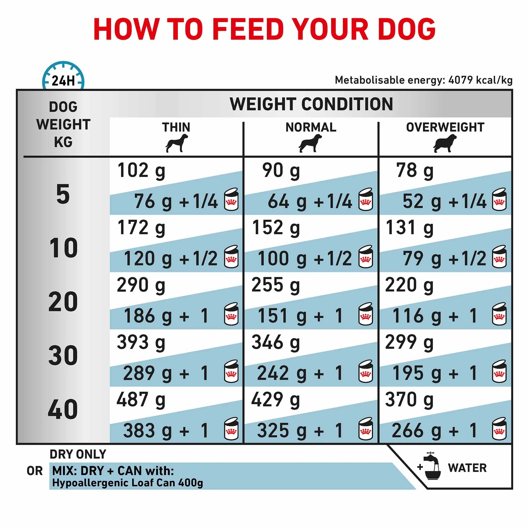 Royal Canin Veterinary Health Nutrition Hypoallergenic Adult Dry Dog Food - Image 5