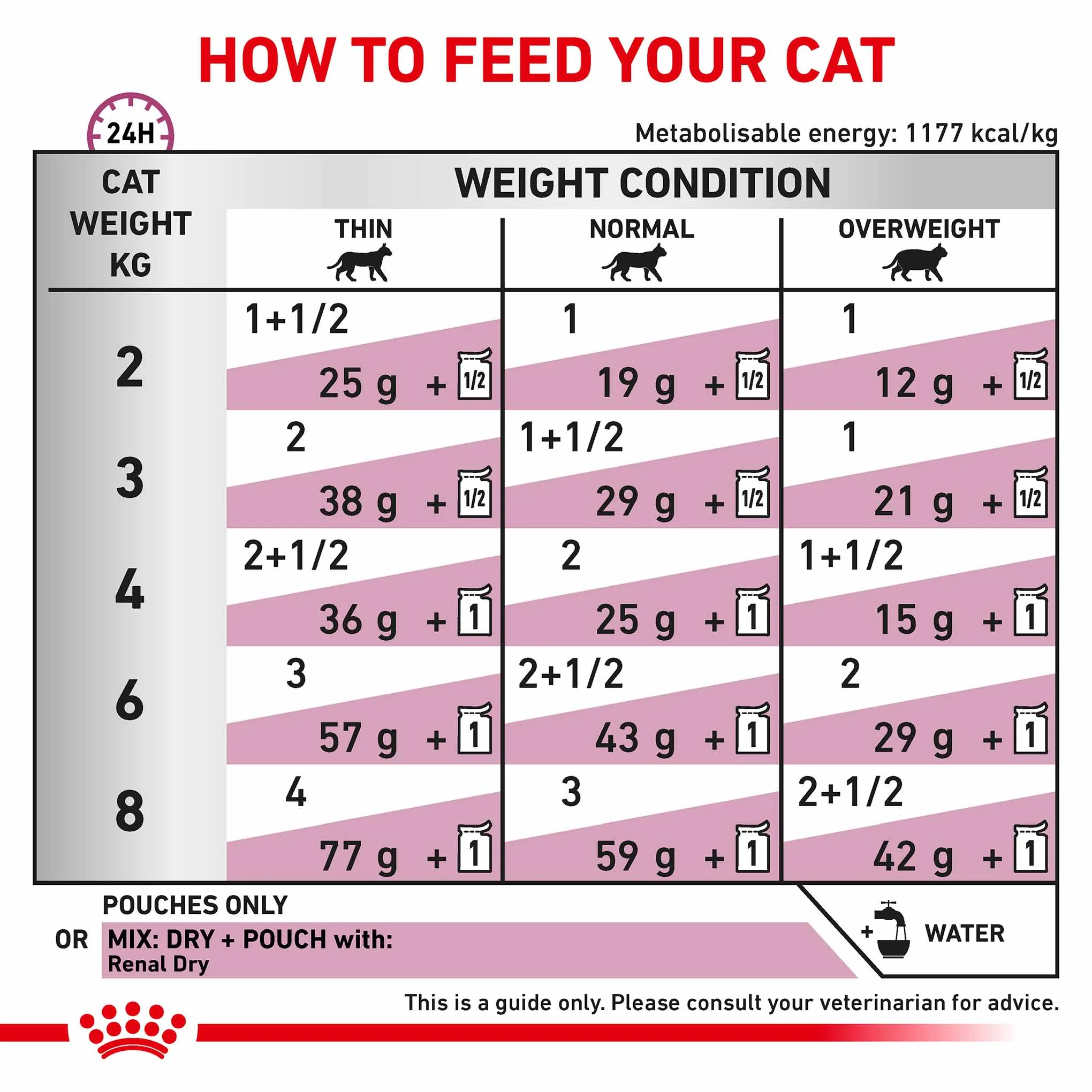 Royal Canin Veterinary Health Nutrition Renal Adult Wet Cat Food In Gravy - Chicken - 48x85g Pouches - Image 4