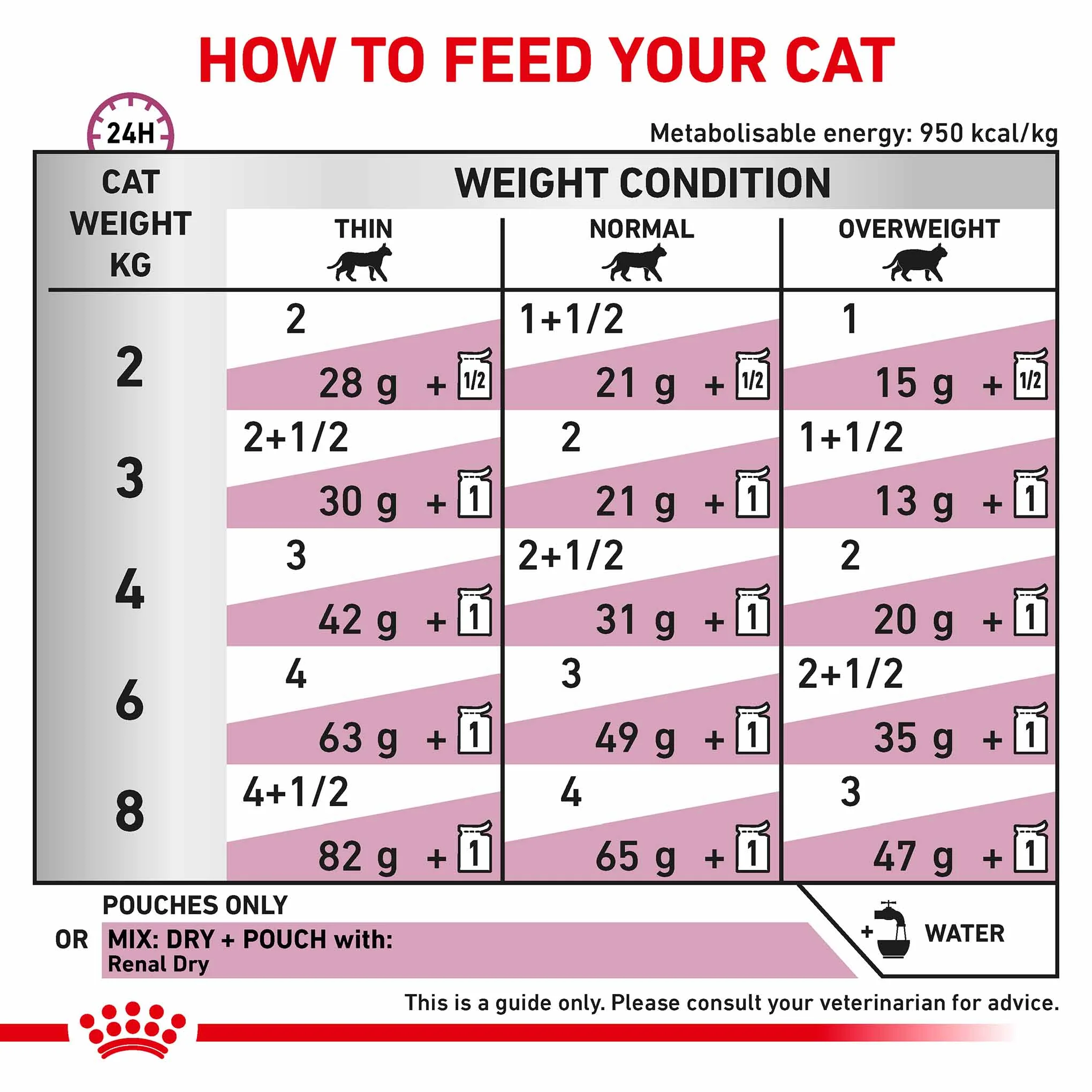 Royal Canin Veterinary Health Nutrition Renal Adult Wet Cat Food In Gravy - Fish - 48x85g Pouches - Image 4