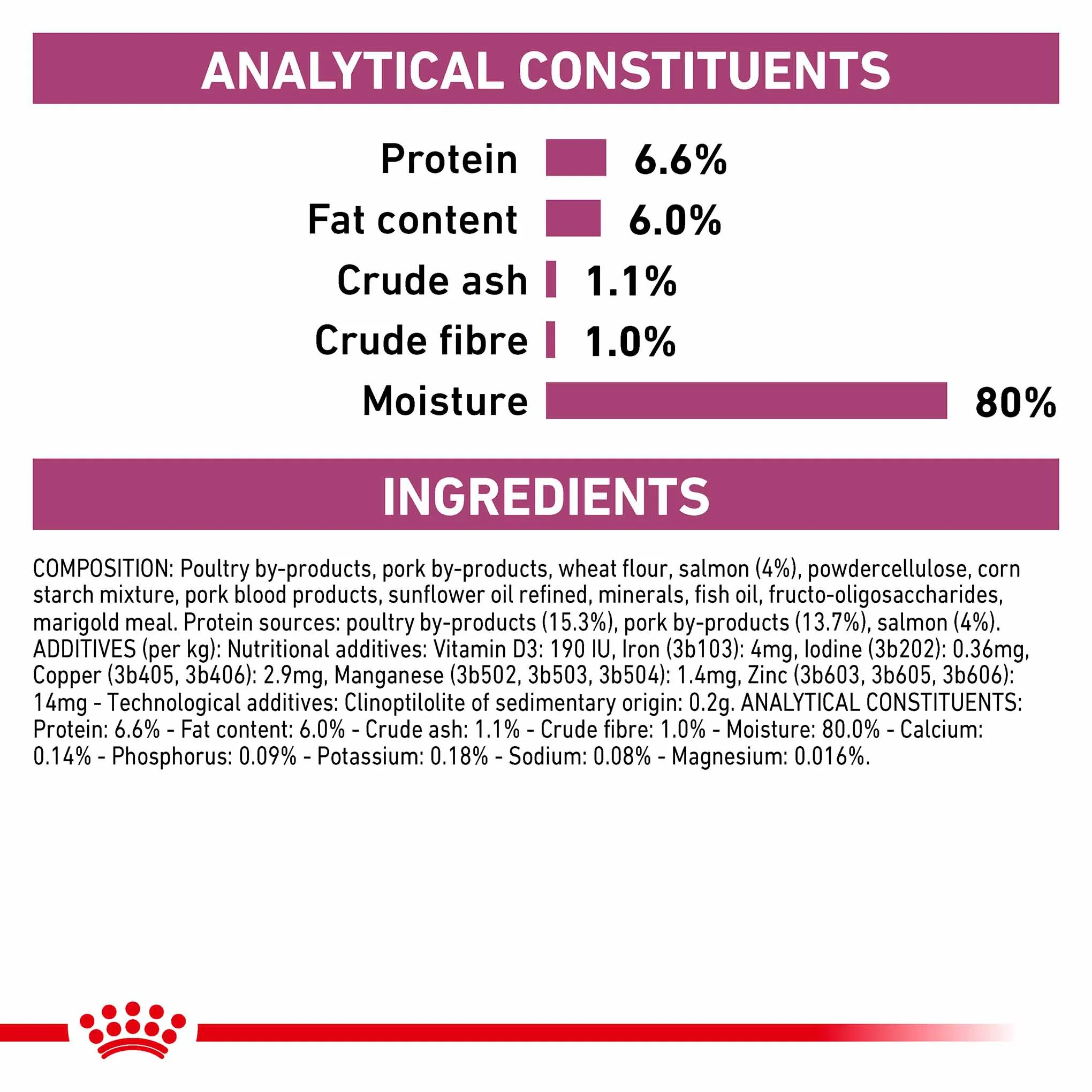 Royal Canin Veterinary Health Nutrition Renal Adult Wet Cat Food In Gravy - Fish - 48x85g Pouches - Image 5