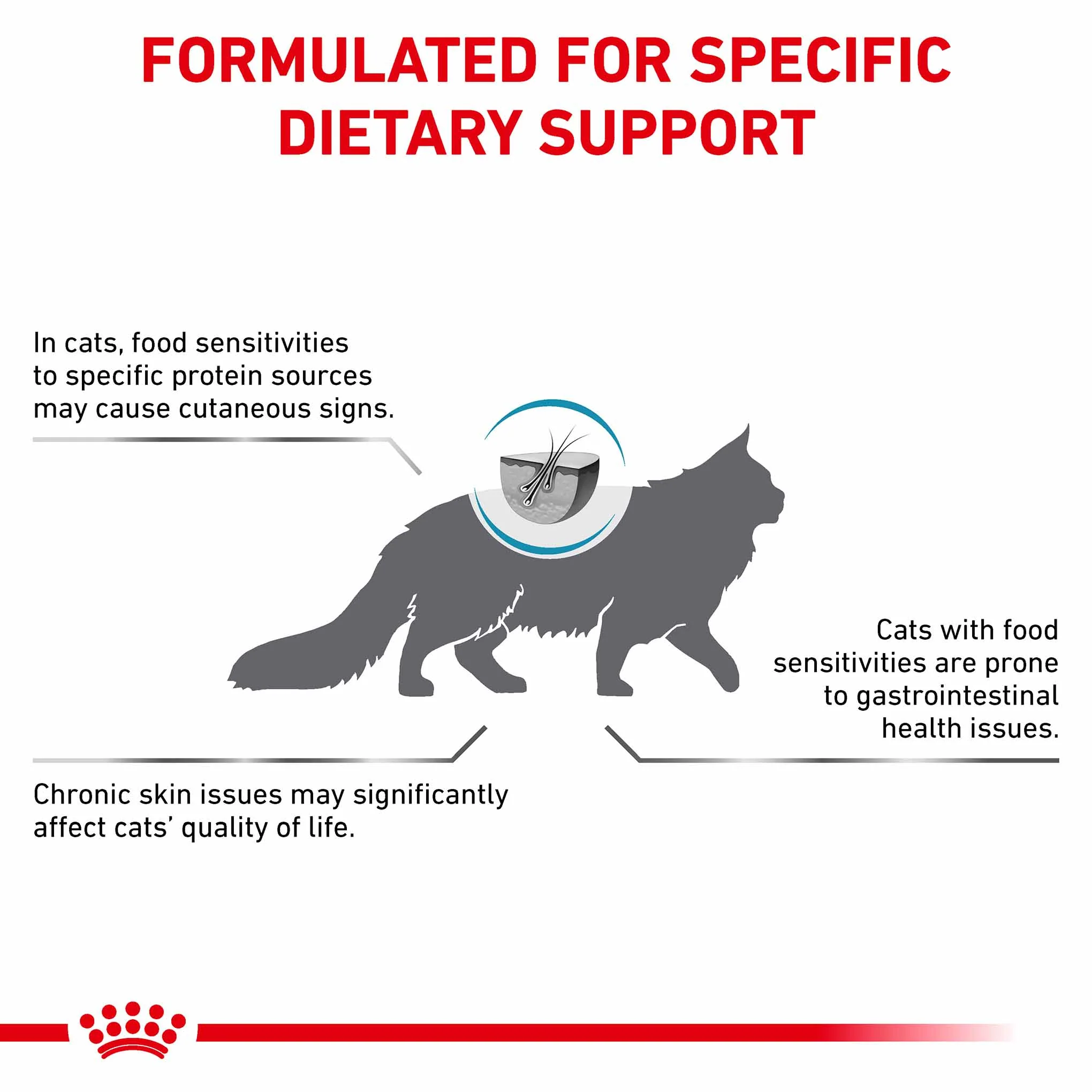 Royal Canin Veterinary Health Nutrition Sensitivity Control Adult Dry Cat Food - Image 2