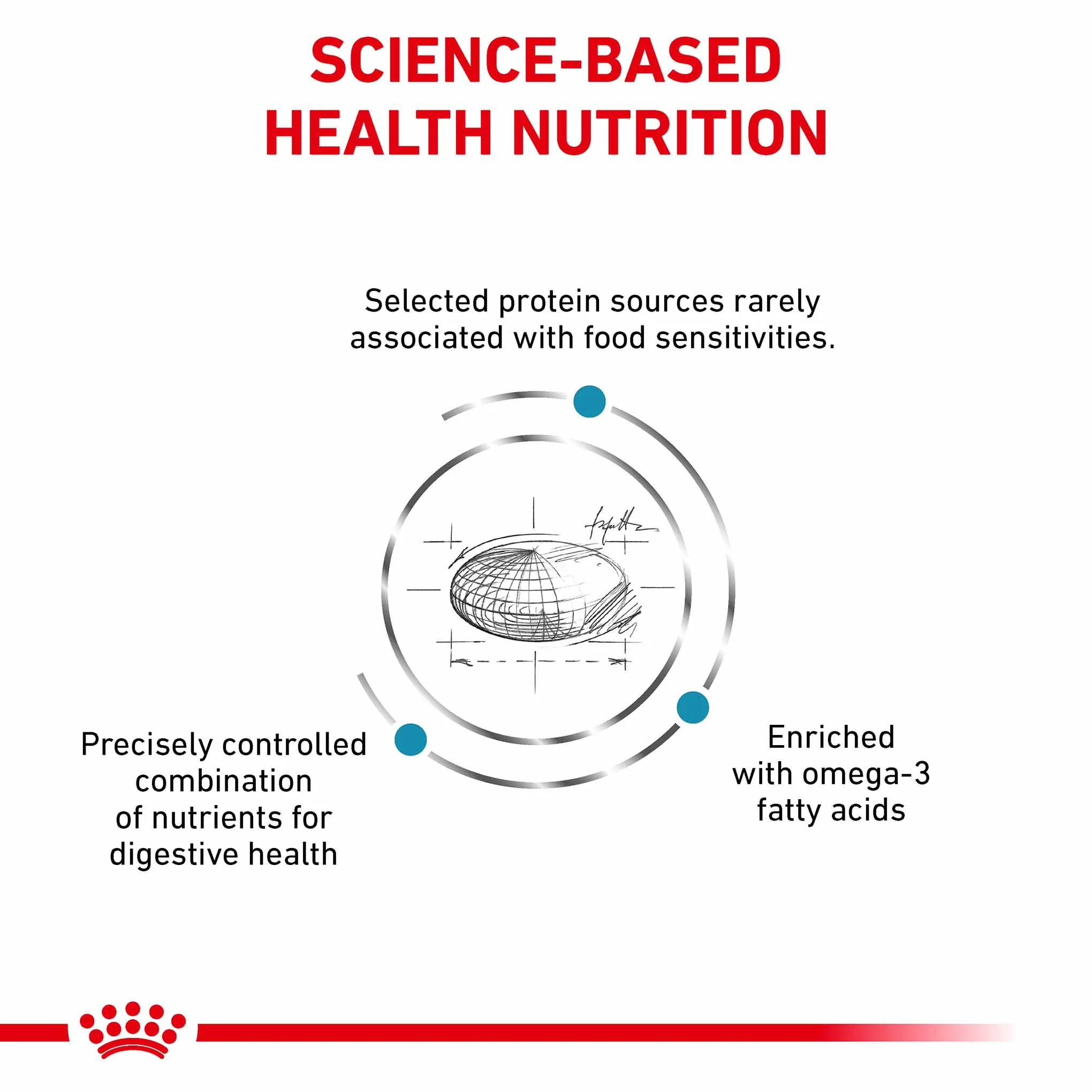 Royal Canin Veterinary Health Nutrition Sensitivity Control Adult Dry Cat Food - Image 3