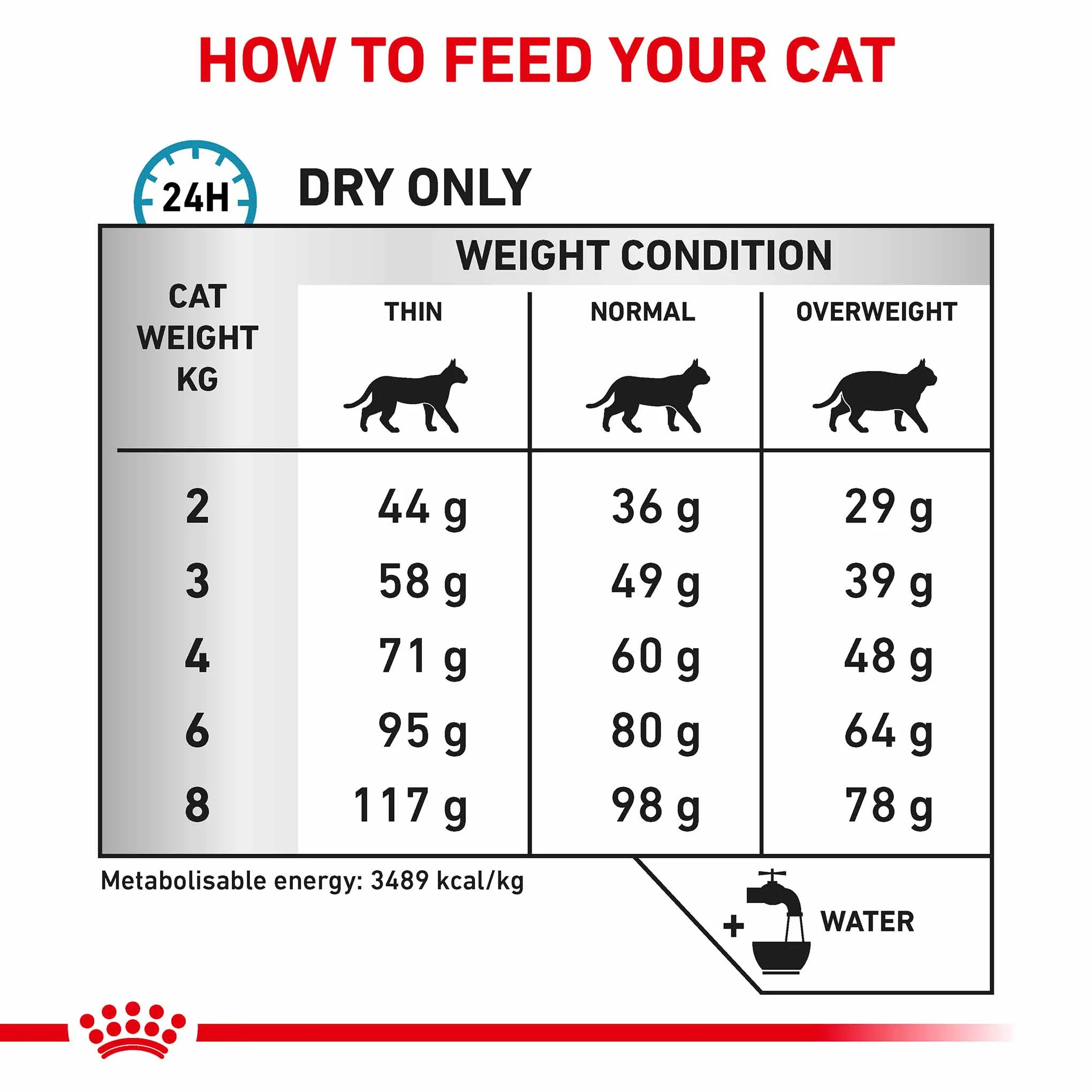 Royal Canin Veterinary Health Nutrition Sensitivity Control Adult Dry Cat Food - Image 6