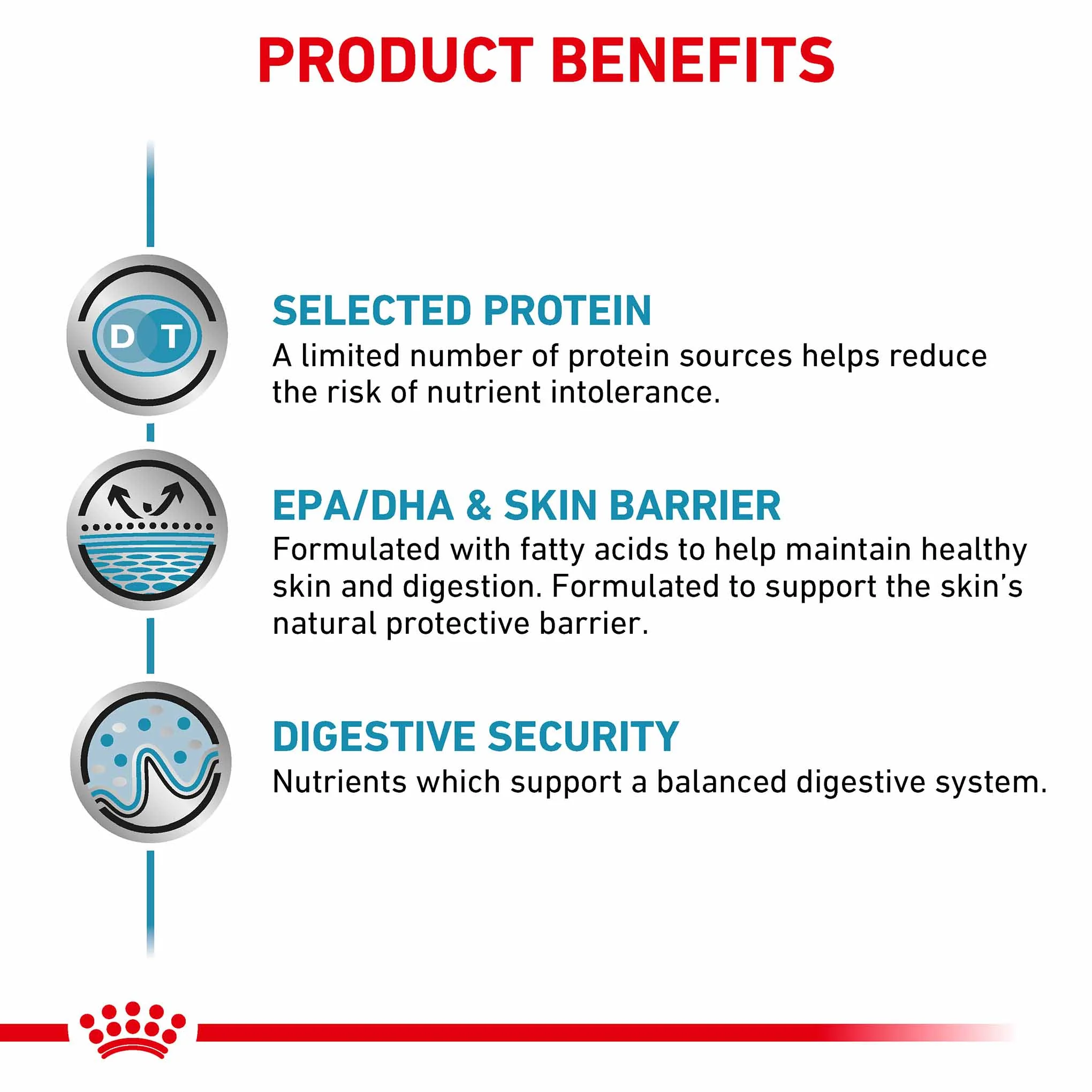 Royal Canin Veterinary Health Nutrition Sensitivity Control Adult Dry Dog Food - Image 3
