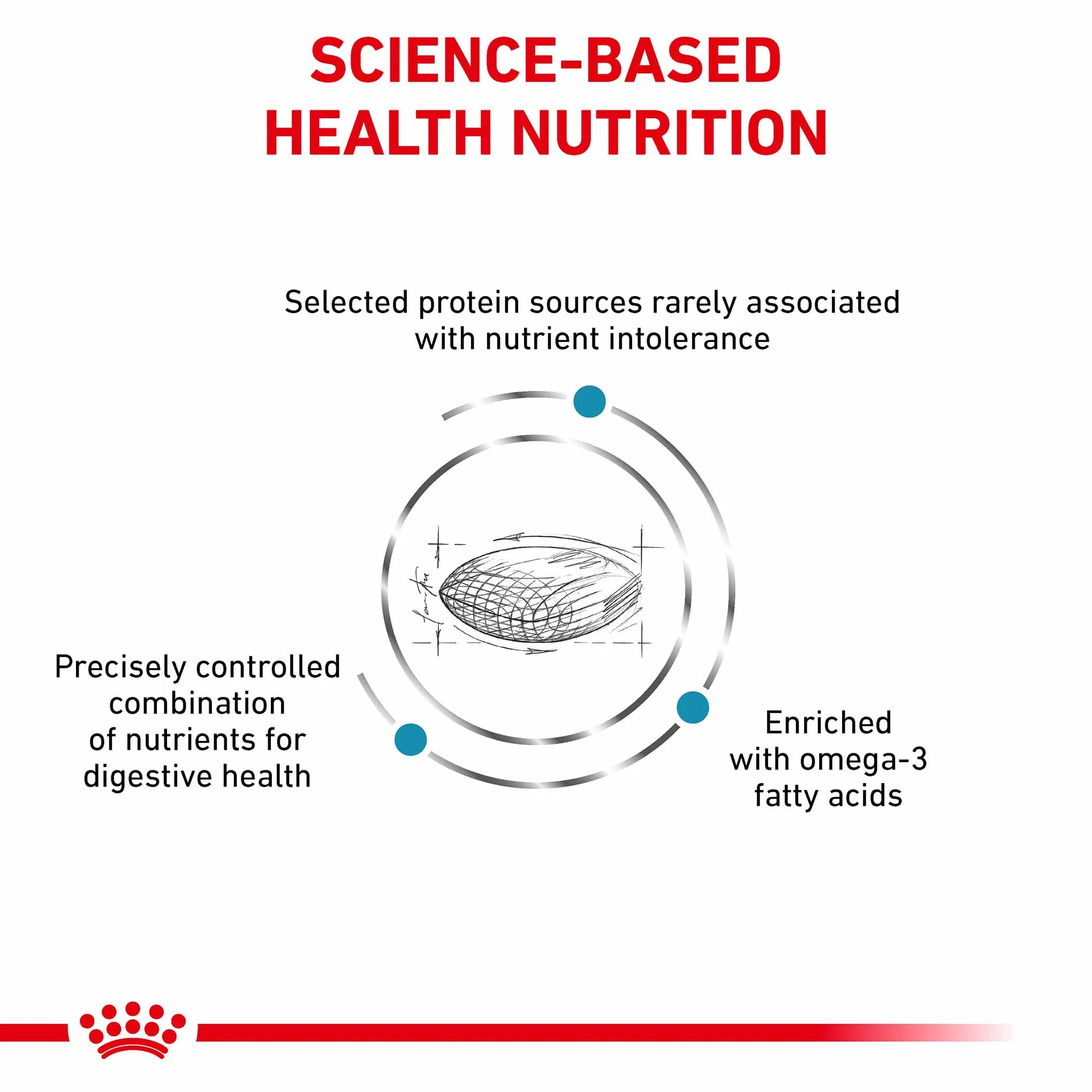 Royal Canin Veterinary Health Nutrition Sensitivity Control Adult Dry Dog Food - Image 4