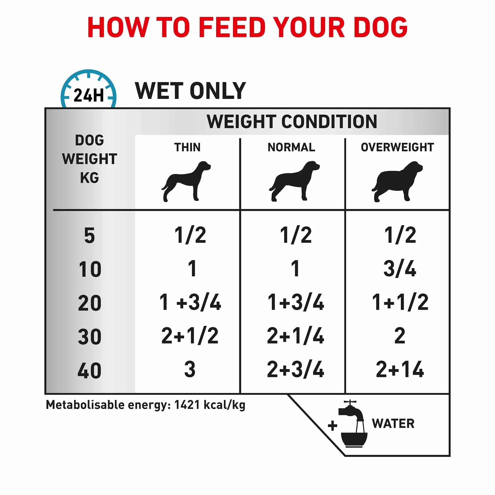 Royal Canin Veterinary Health Nutrition Sensitivity Control Adult Dry Dog Food - Image 6