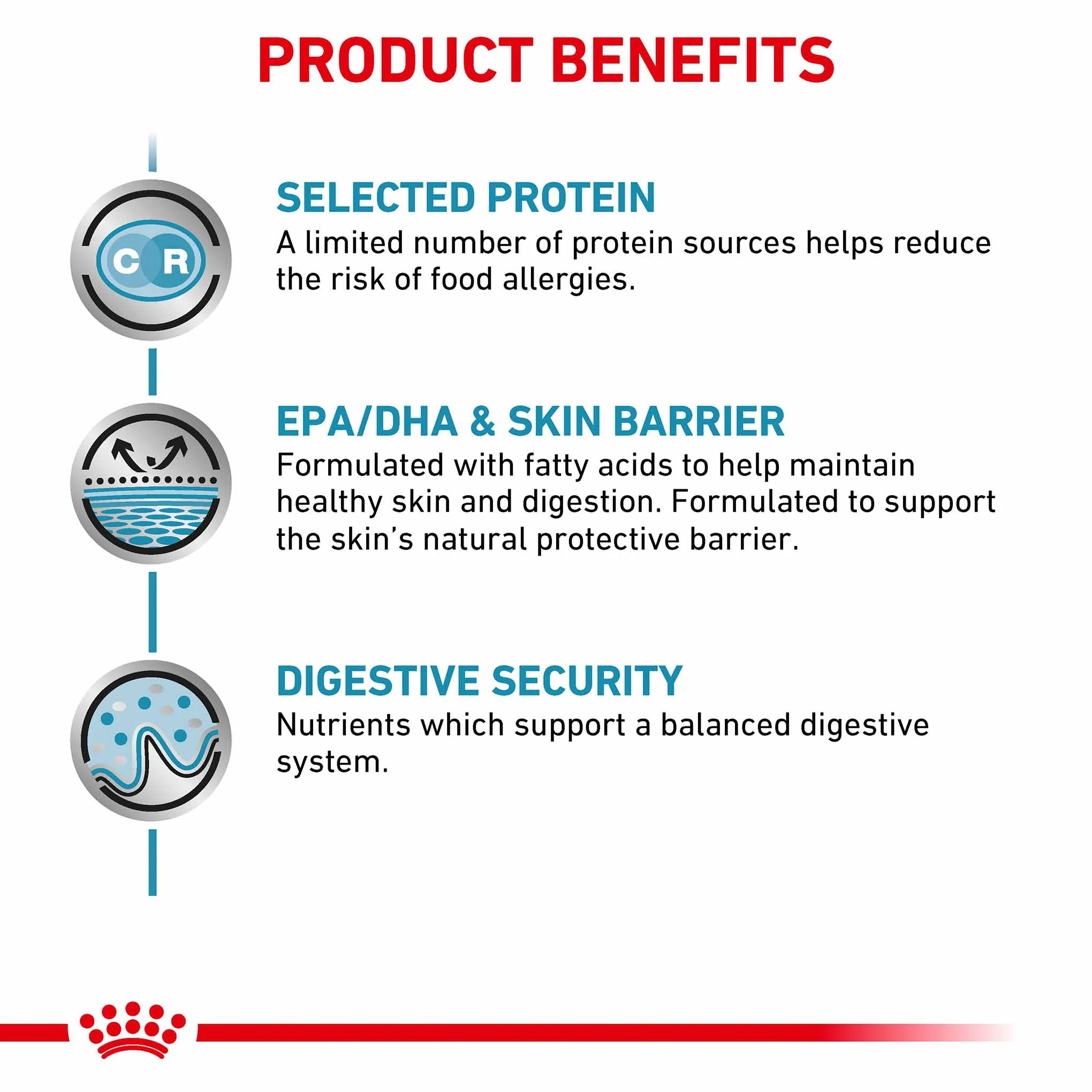 Royal Canin Veterinary Health Nutrition Sensitivity Control Adult Wet Dog Food - Chicken - 12x410g - Image 2