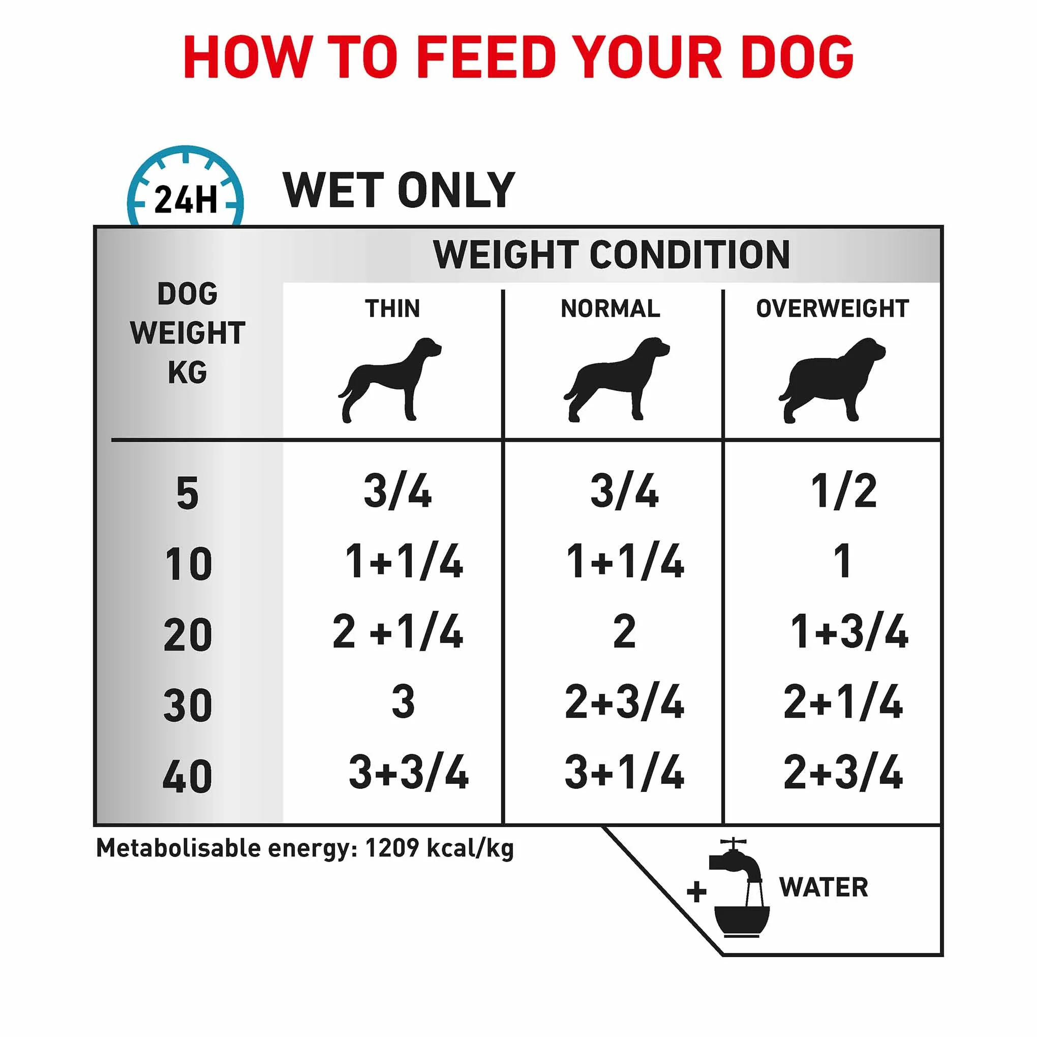 Royal Canin Veterinary Health Nutrition Sensitivity Control Adult Wet Dog Food - Chicken - 12x410g - Image 3