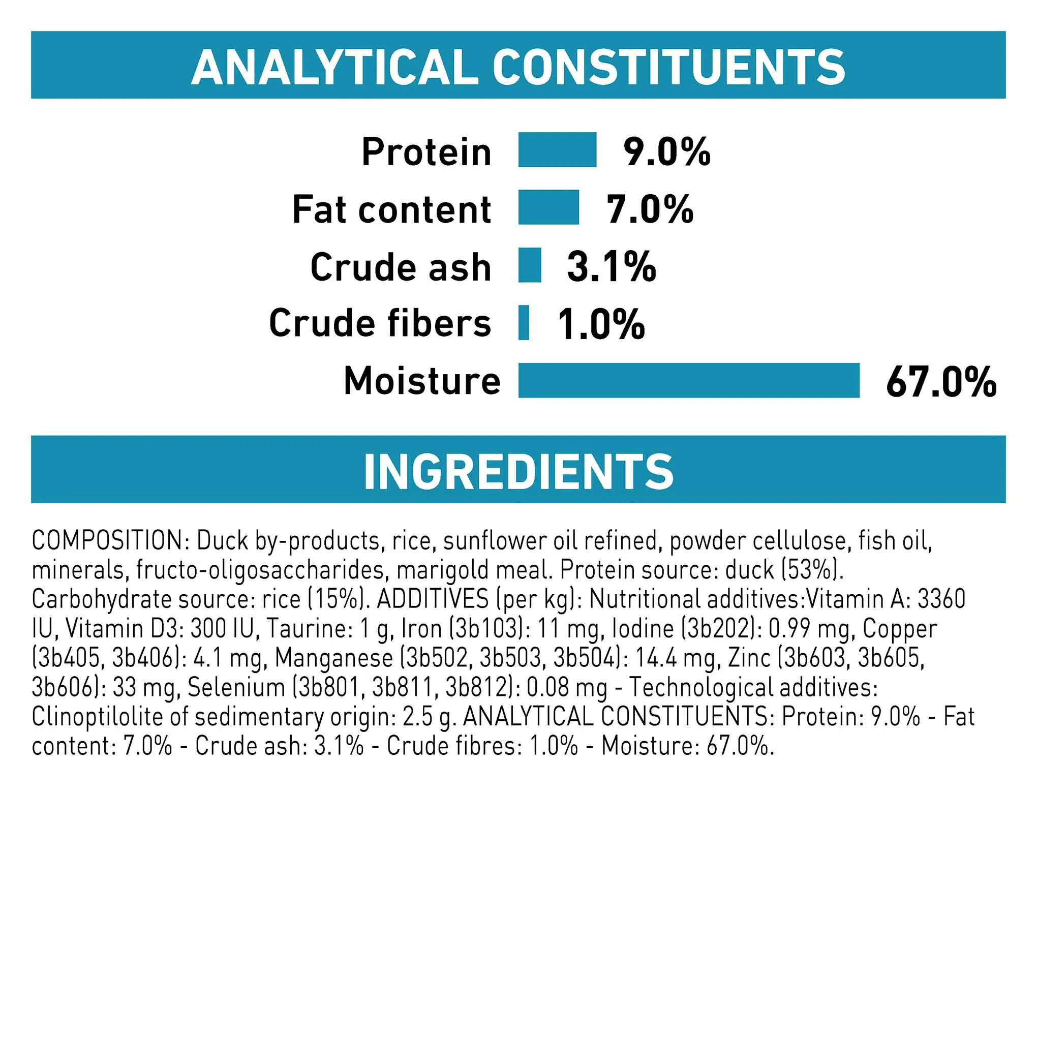 Royal Canin Veterinary Health Nutrition Sensitivity Control Adult Wet Dog Food - Duck - 12x410g Cans - Image 2