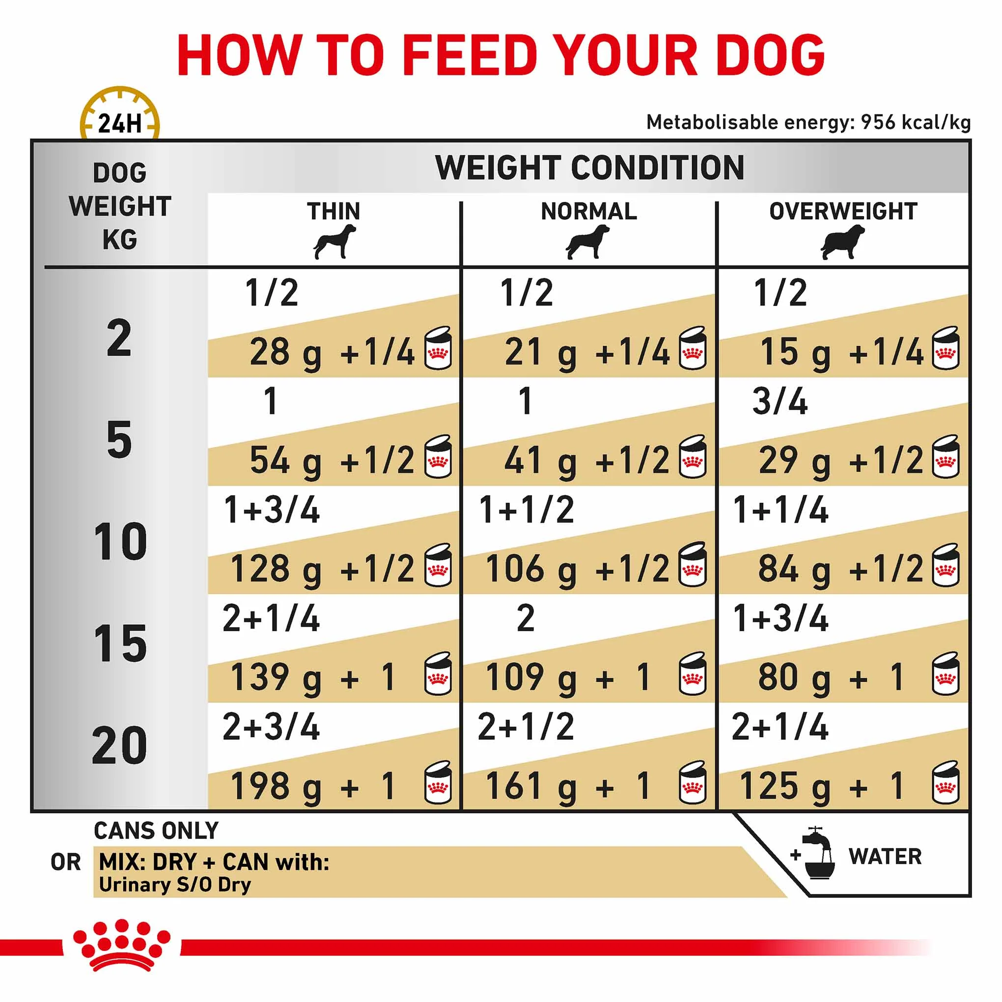 Royal Canin Veterinary Health Nutrition Urinary S/O Canine Wet Dog Food - 12x410g cans - Image 4