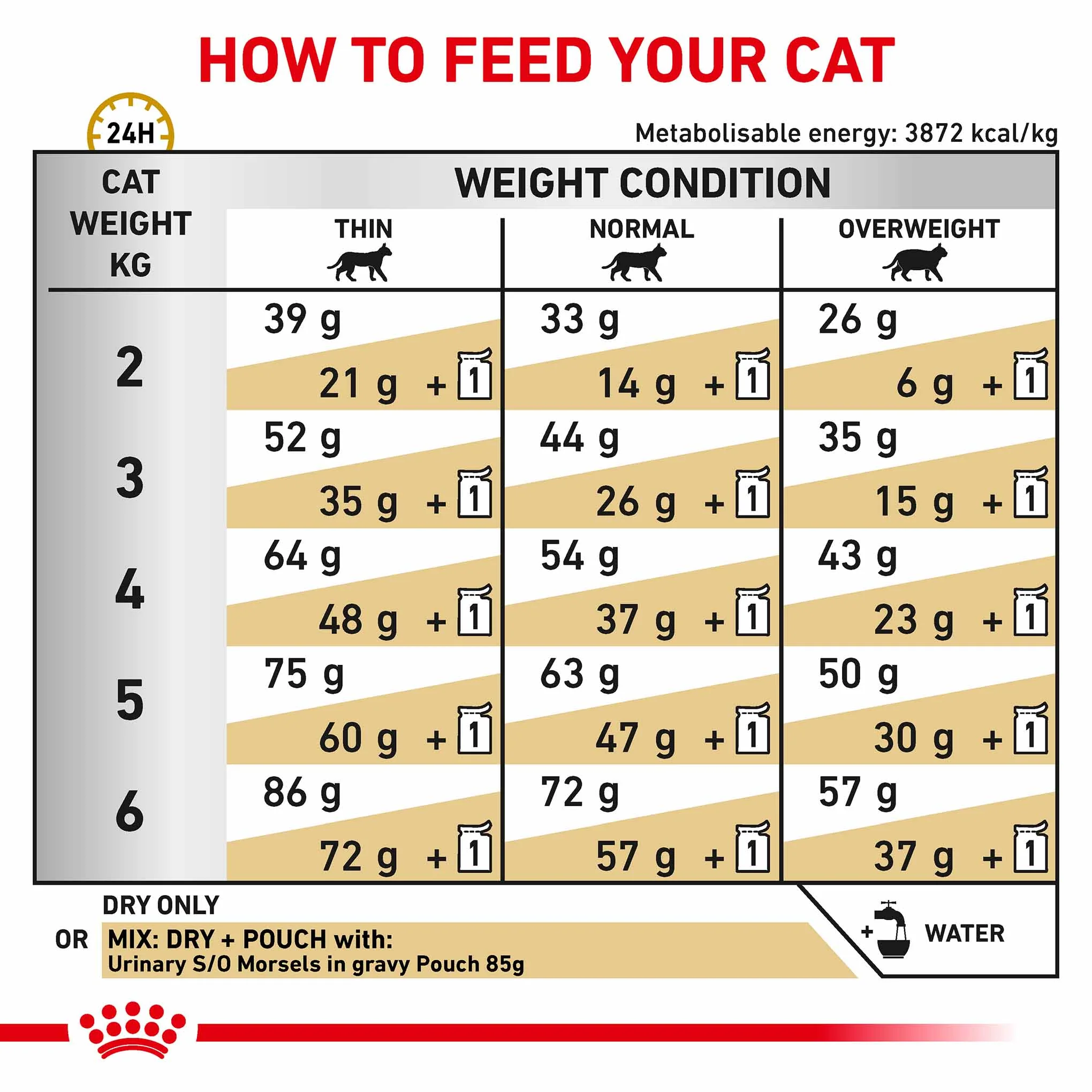 Royal Canin Veterinary Health Nutrition Urinary SO Dry Cat Food - Image 6