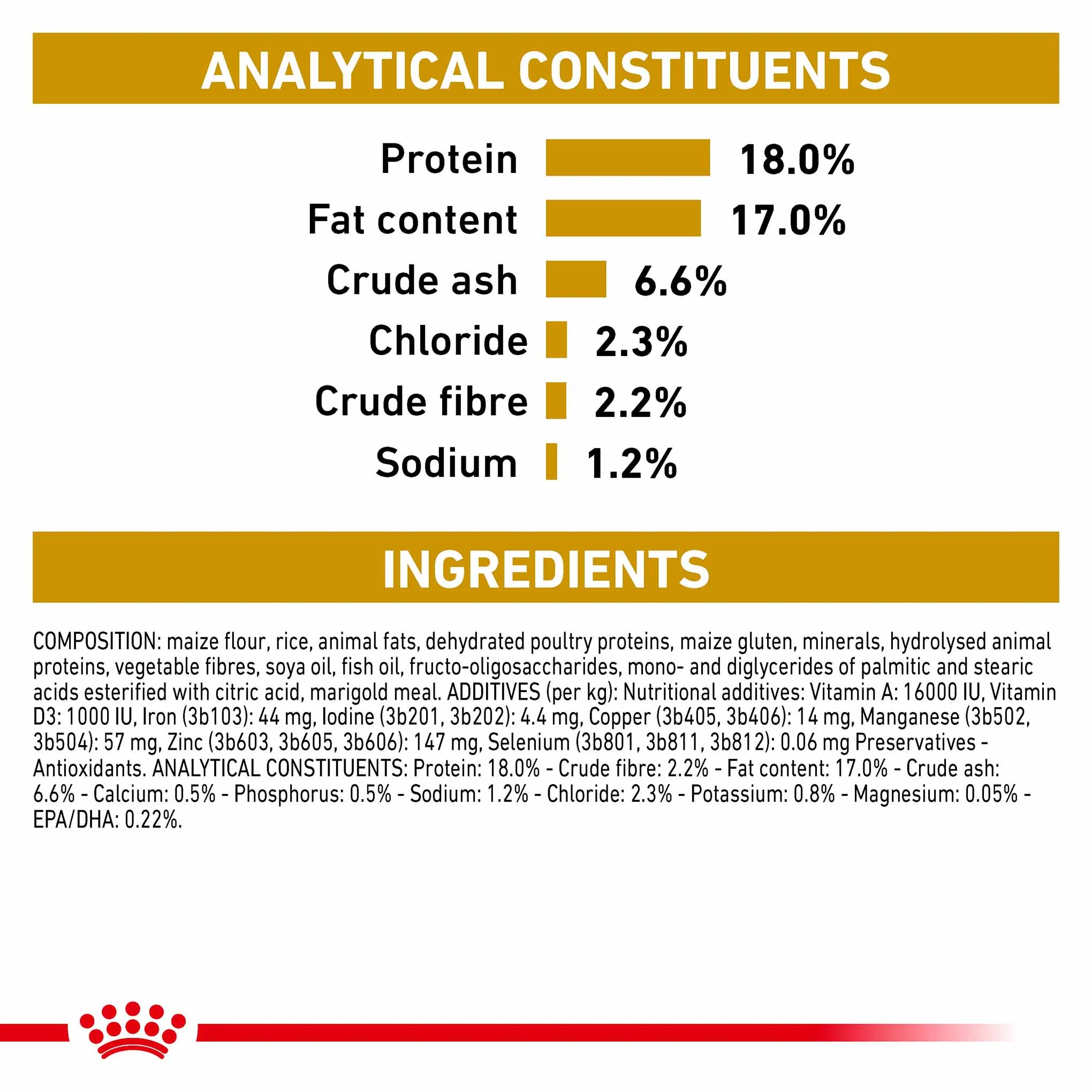 Royal Canin Veterinary Health Nutrition Urinary S/O Dry Dog Food - Image 4