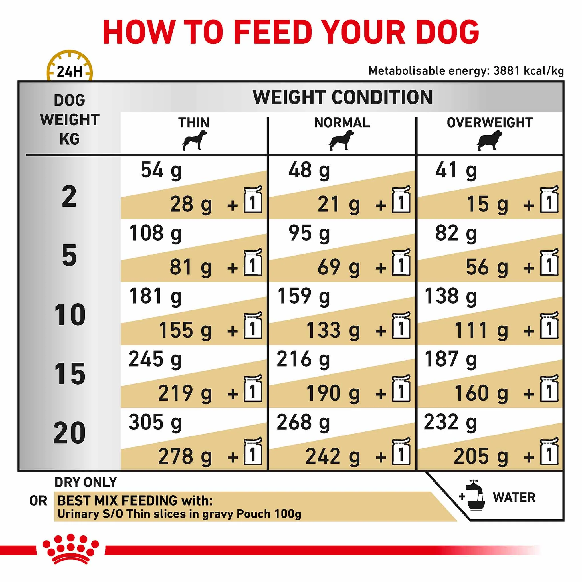 Royal Canin Veterinary Health Nutrition Urinary S/O Dry Dog Food - Image 5