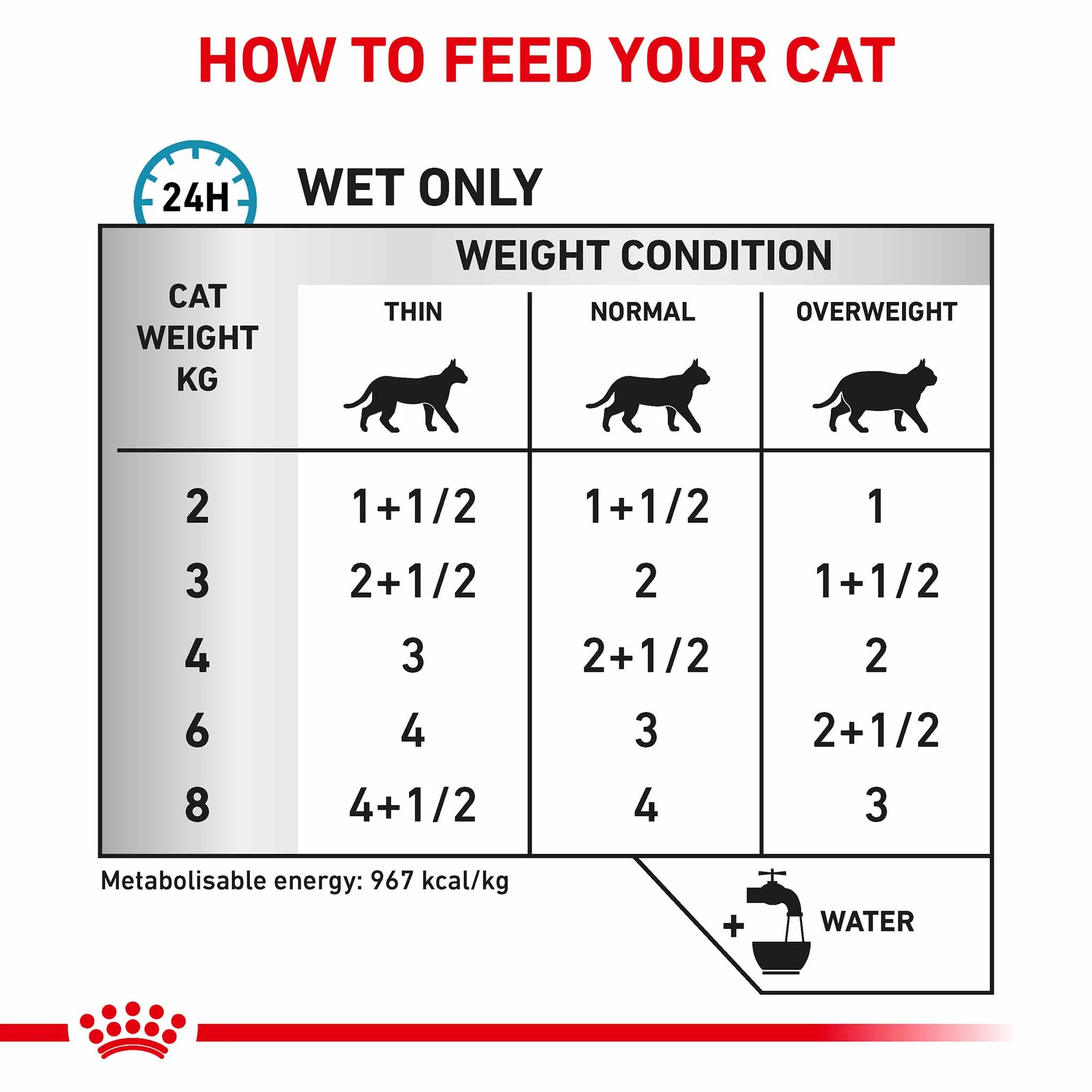 Royal Canin Veterinary Health Sensitivity Control Adult Wet Cat Food in Gravy - Chicken With Rice - 48x85g Pouches - Image 5