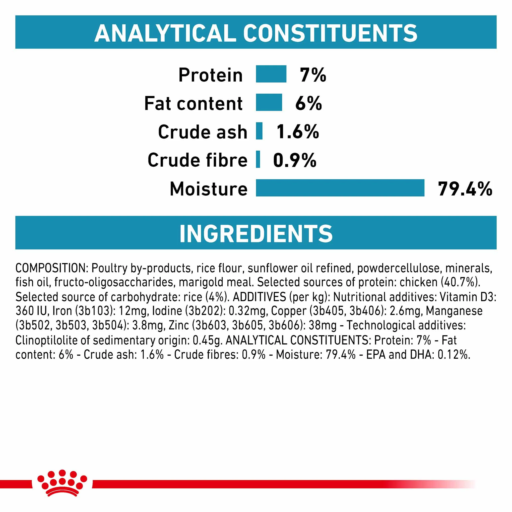 Royal Canin Veterinary Health Sensitivity Control Adult Wet Cat Food in Gravy - Chicken With Rice - 48x85g Pouches - Image 6
