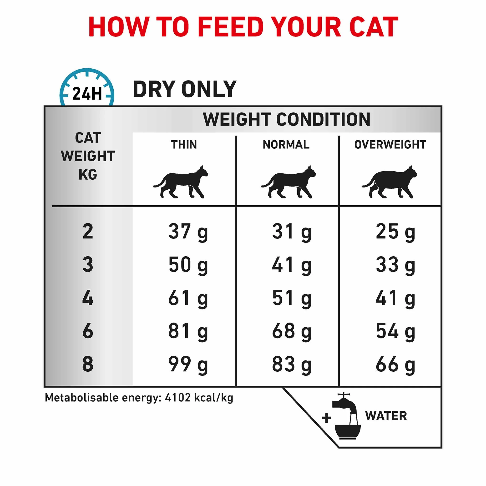 ROYAL CANIN Veterinary Hypoallergenic Adult Dry Cat Food - Image 6