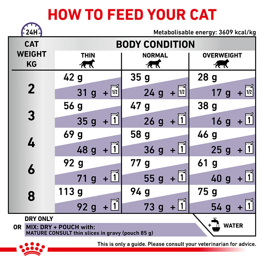 ROYAL CANIN Veterinary Mature Consult Senior Dry Cat Food - Image 2