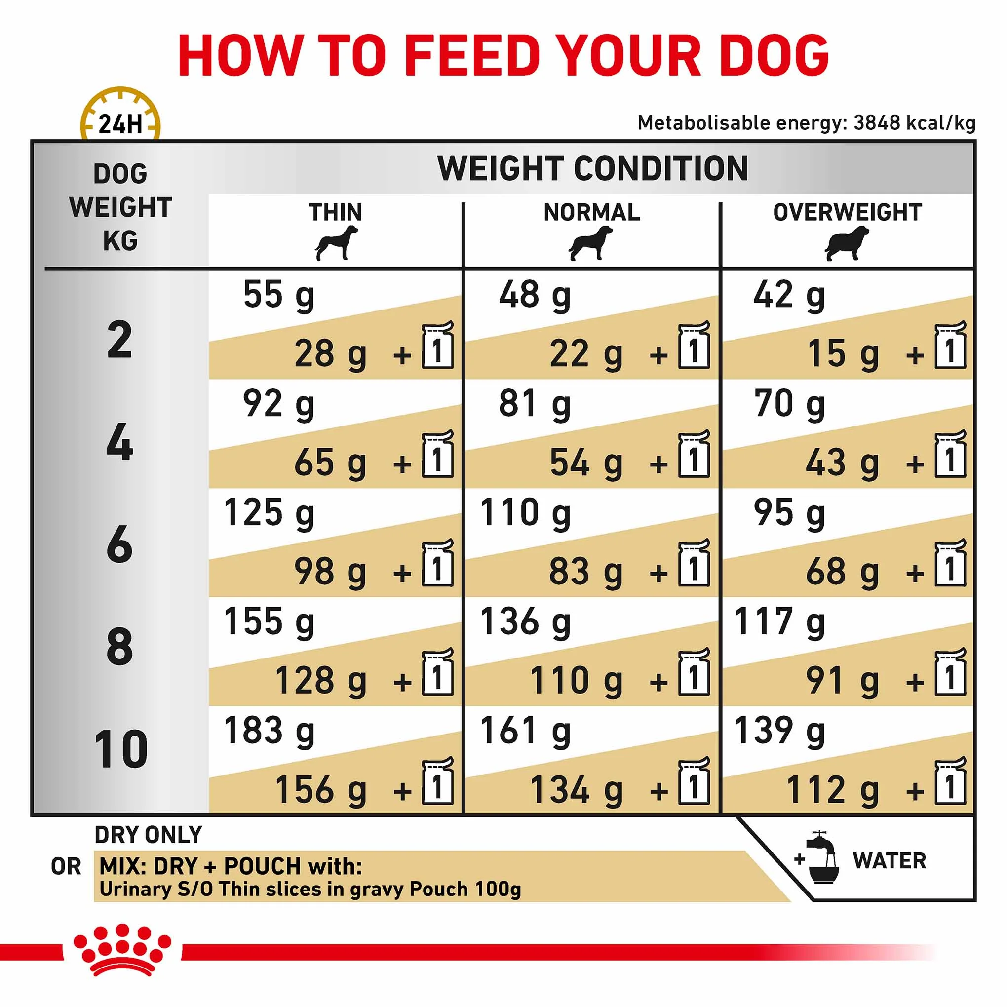 ROYAL CANIN Veterinary Urinary S/O Small Dog Adult Dry Food - Image 6