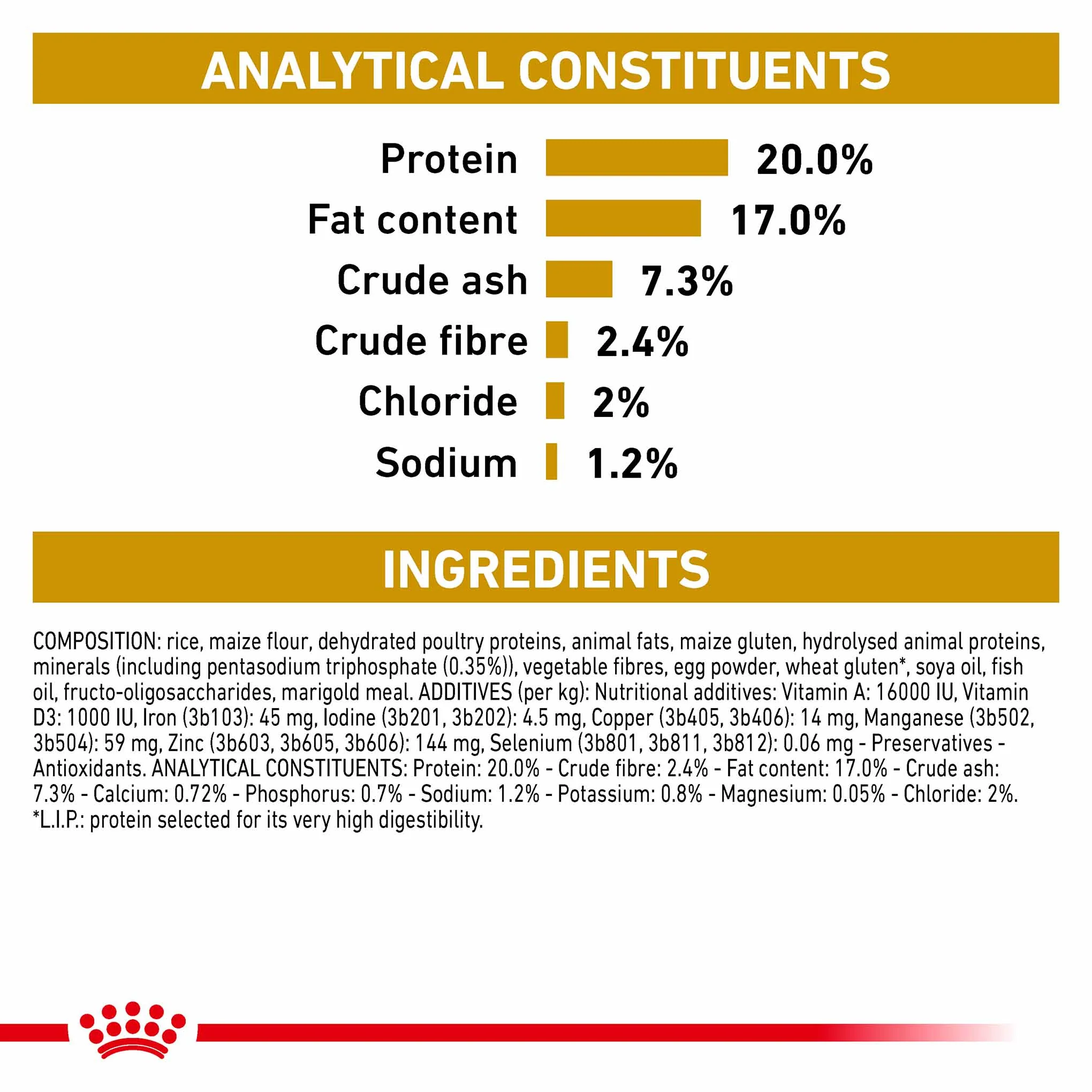 ROYAL CANIN Veterinary Urinary S/O Small Dog Adult Dry Food - Image 7