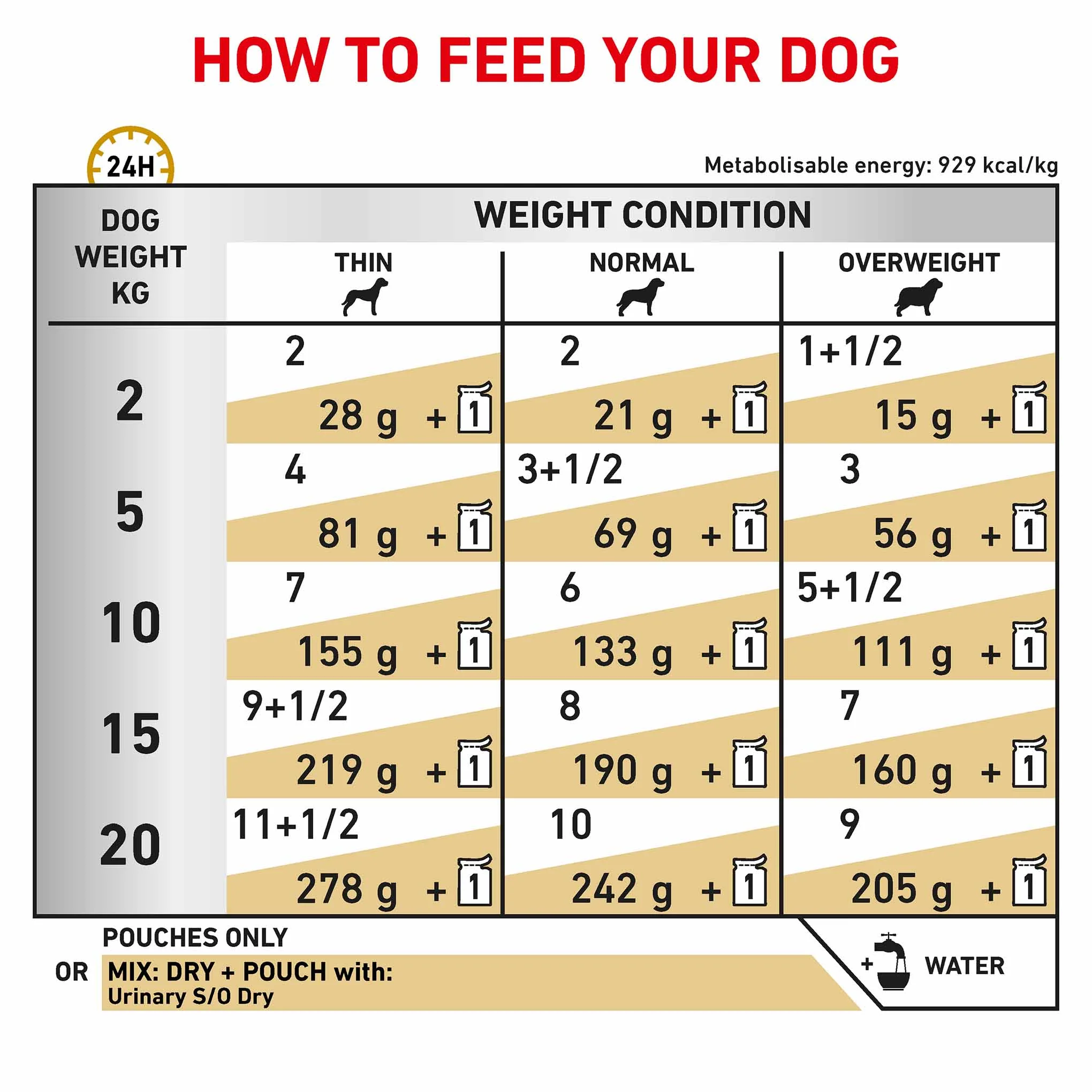 ROYAL CANIN Veterinary Urinary S/O Thin Slices in Gravy Adult Wet Dog Food - 48x100g Pouches - Image 6