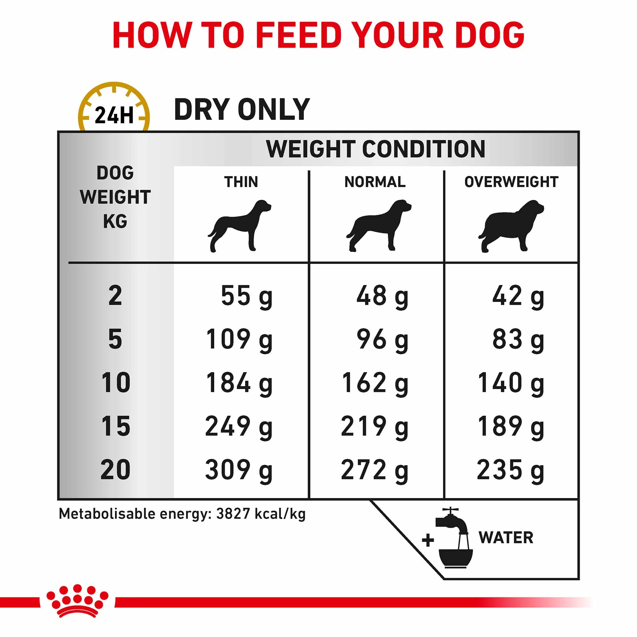 ROYAL CANIN Veterinary Urinary U/C Adult Dry Dog Food - Image 5